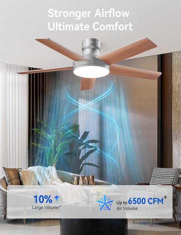 Stronger Airflow Ultimate Comfort  
10% Large Volume*  
Up to 6500 CFM* Air Volume