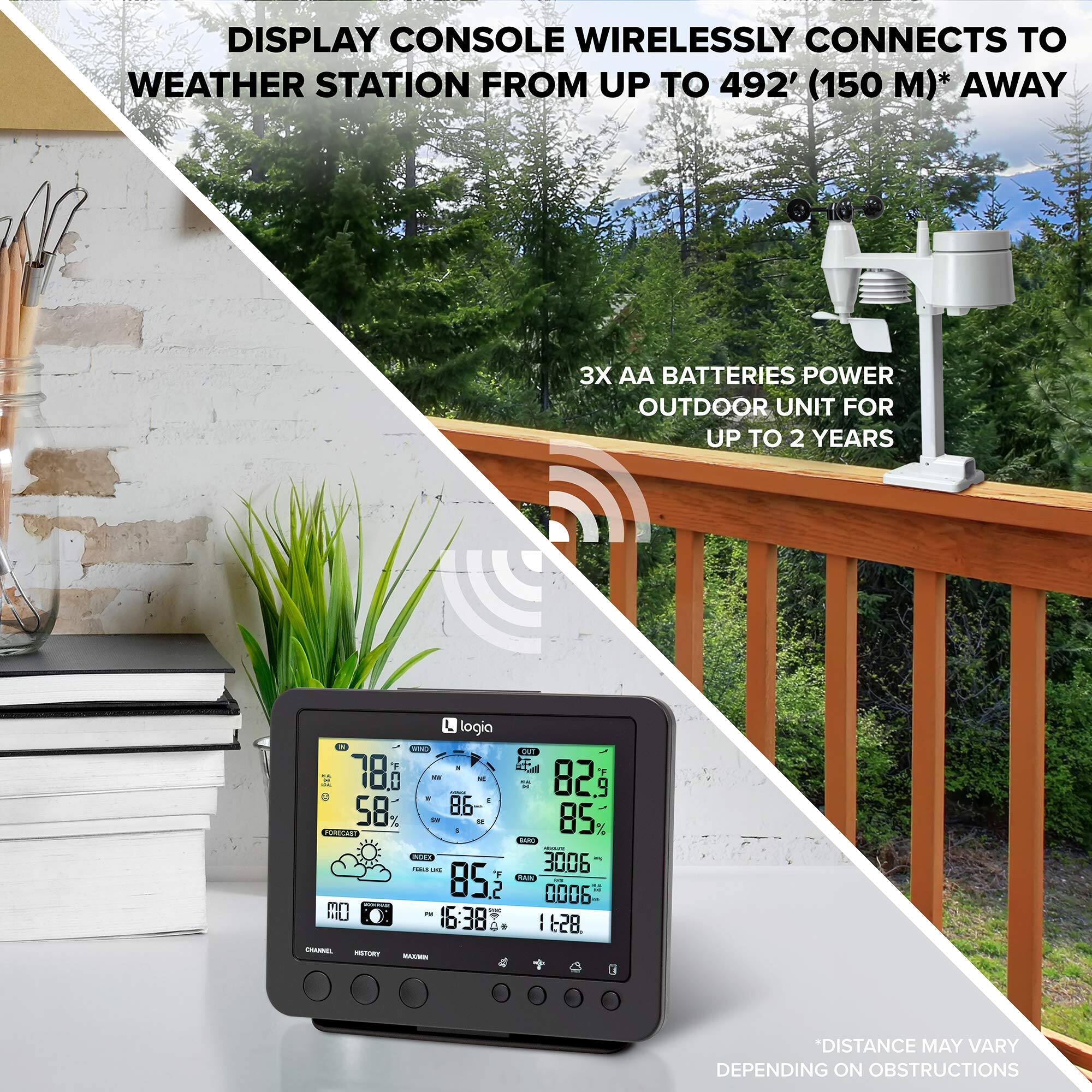 DISPLAY CONSOLE WIRELESSLY CONNECTS TO WEATHER STATION FROM UP TO 492' (150 M)* AWAY
3X AA BATTERIES POWER OUTDOOR UNIT FOR UP TO 2 YEARS
L logia 78i - - a 58 86 % - CHTE O . ... T 85 2 MO 16:38 - - - SNd 82  85 % D.. 3006 SAN  0006 1628
*DISTANCE MAY VARY DEPENDING ON OBSTRUCTIONS