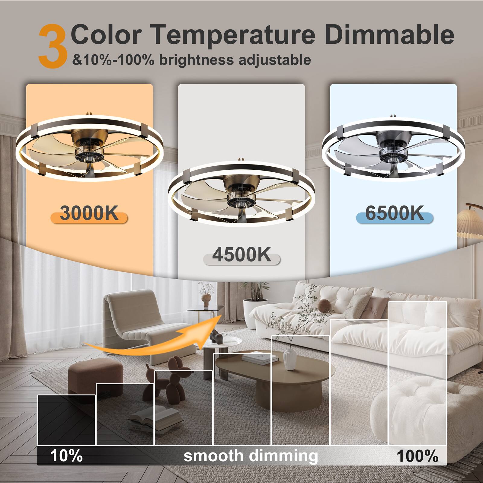 3 Color Temperature Dimmable & 10%-100% brightness adjustable 3000K 4500K 6500K 10% smooth dimming 100%