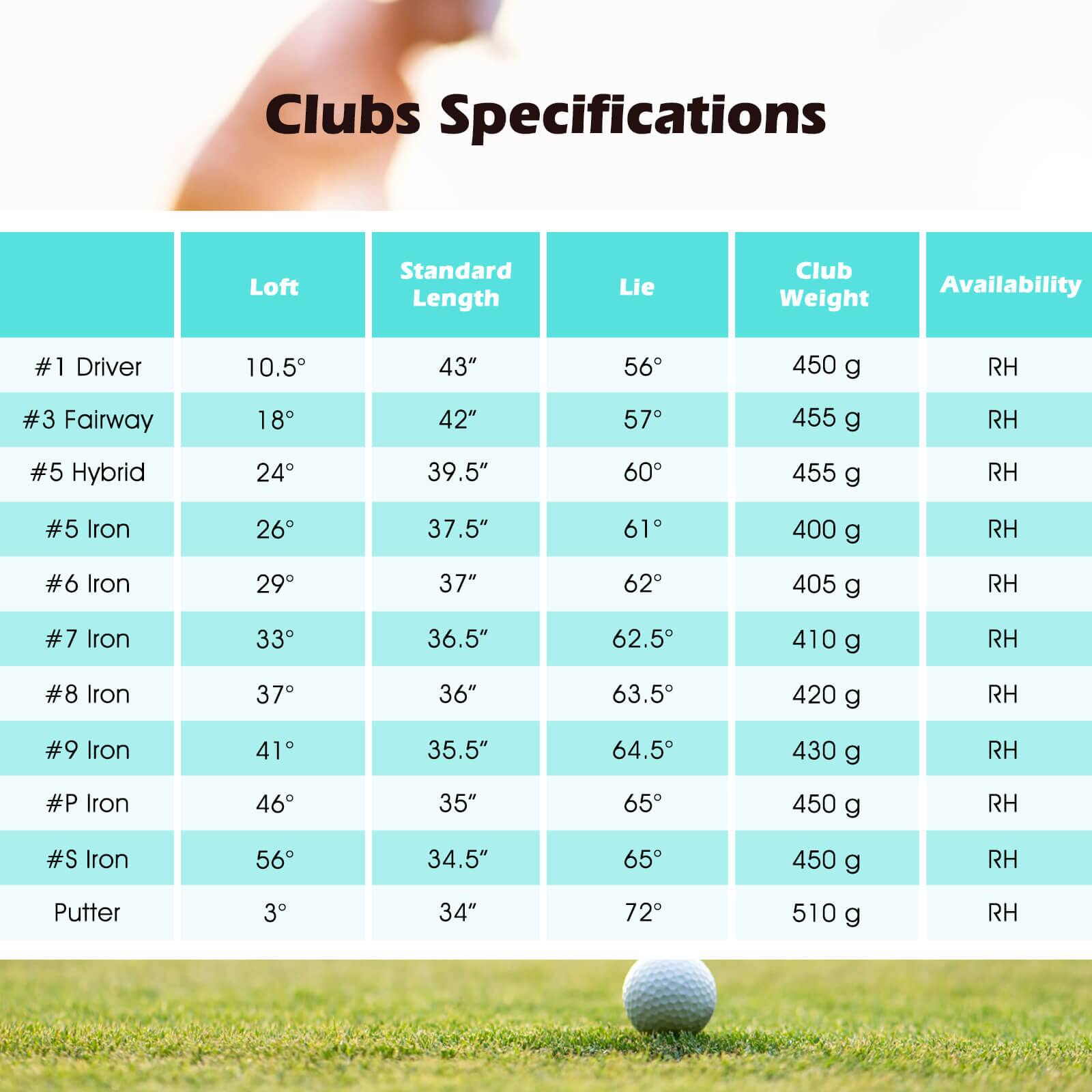 Clubs Specifications

| Club       | Loft | Standard Length | Lie | Club Weight | Availability |
|------------|------|----------------|-----|-------------|--------------|
| #1 Driver  | 10.5°| 43"            | 56° | 450 g       | RH           |
| #3 Fairway | 18°  | 42"            | 57° | 455 g       | RH           |
| #5 Hybrid  | 24°  | 39.5"          | 60° | 455 g       | RH           |
| #5 Iron    | 26°  | 37.5"          | 61° | 400 g       | RH           |
| #6 Iron    | 29°  | 37"            | 62° | 405 g       | RH           |
| #7 Iron    | 33°  | 36.5"          | 62.5°| 410 g       | RH           |
| #8 Iron    | 37°  | 36"
