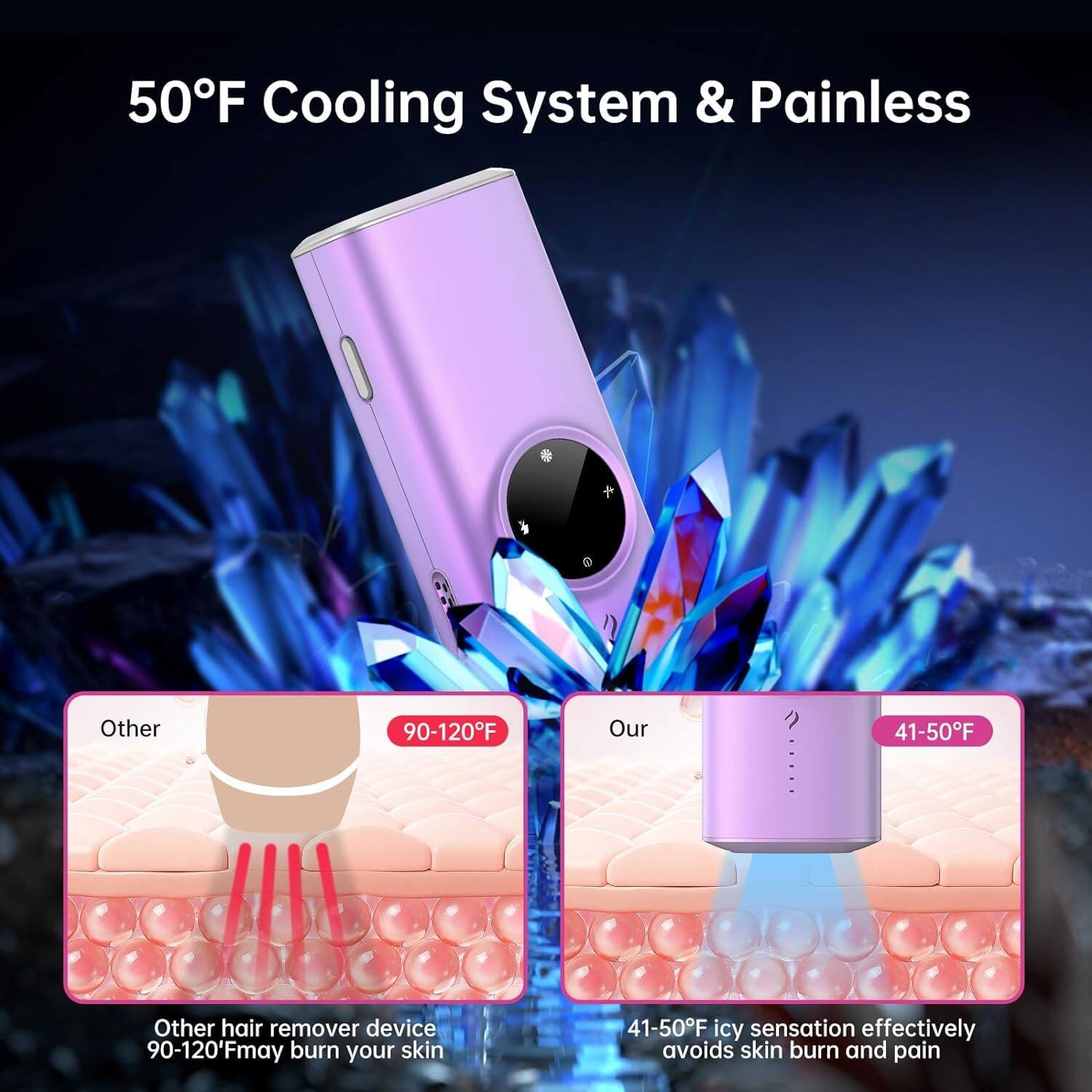 50°F Cooling System & Painless

Other hair remover device 90-120°F may burn your skin

Our 41-50°F icy sensation effectively avoids skin burn and pain