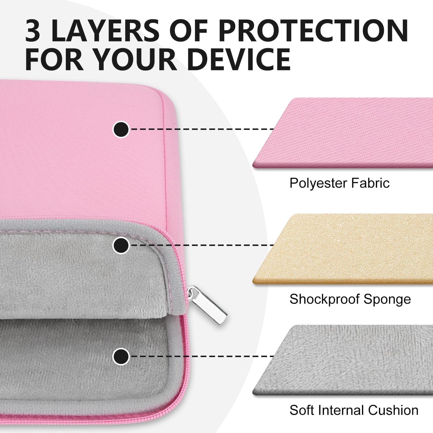 3 LAYERS OF PROTECTION FOR YOUR DEVICE

- Polyester Fabric
- Shockproof Sponge
- Soft Internal Cushion