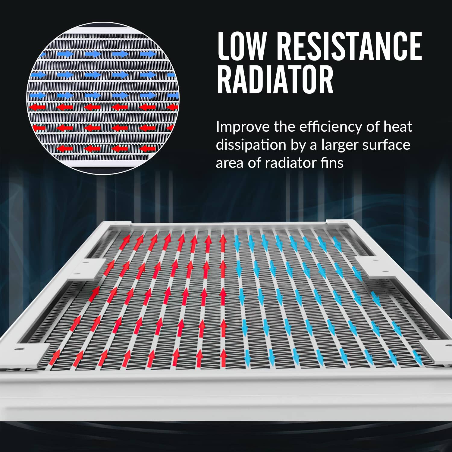 LOW RESISTANCE RADIATOR

Improve the efficiency of heat dissipation by a larger surface area of radiator fins