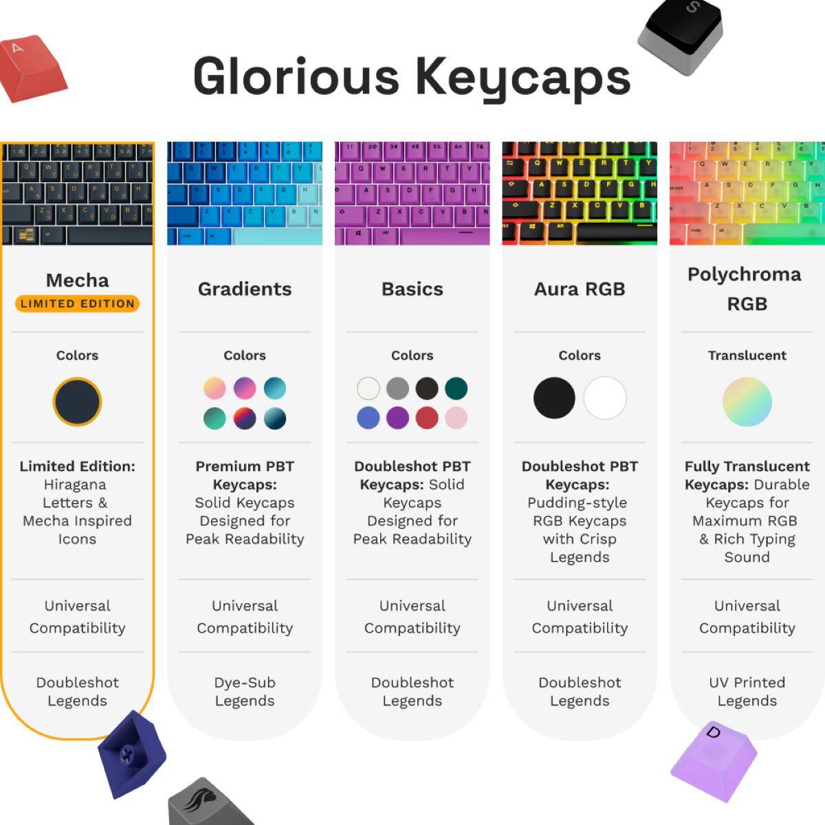Glorious Keycaps a A - 1 e . . a + - A 1 + a - + - 1 i i. a - A A a 1 a IN . 1 -. 1 a - Y a T - a A - 1  . a F 1 . Y  1 0 a - . 1 .  . 1 4 T a T - I a  - 1   1 E 4 . e . 2 - . C . 1 . - 2 E E W + a .  V . Mecha LIMITED EDITION Gradients Basics Aura RGB Polychroma RGB Colors Colors Colors Colors Translucent Limited Edition: Hiragana Letters & Mecha Inspired Icons Premium PBT Keycaps: Solid Keycaps Designed for Peak Readability Doubleshot PBT Keycaps: Solid Keycaps Designed for Peak Readability Doubleshot PBT Keycaps: Pudding-style RGB Keycaps with Crisp Legends Fully Translucent Keycaps: Durable Keycaps for Maximum RGB & Rich Typing Sound Universal Compatibility Universal Compatibility Universal Compatibility Universal Compatibility Universal Compatibility Doubleshot Legends Dye-Sub Legends Doubleshot Legends Doubleshot Legends Doubleshot Legends UV Printed Legends