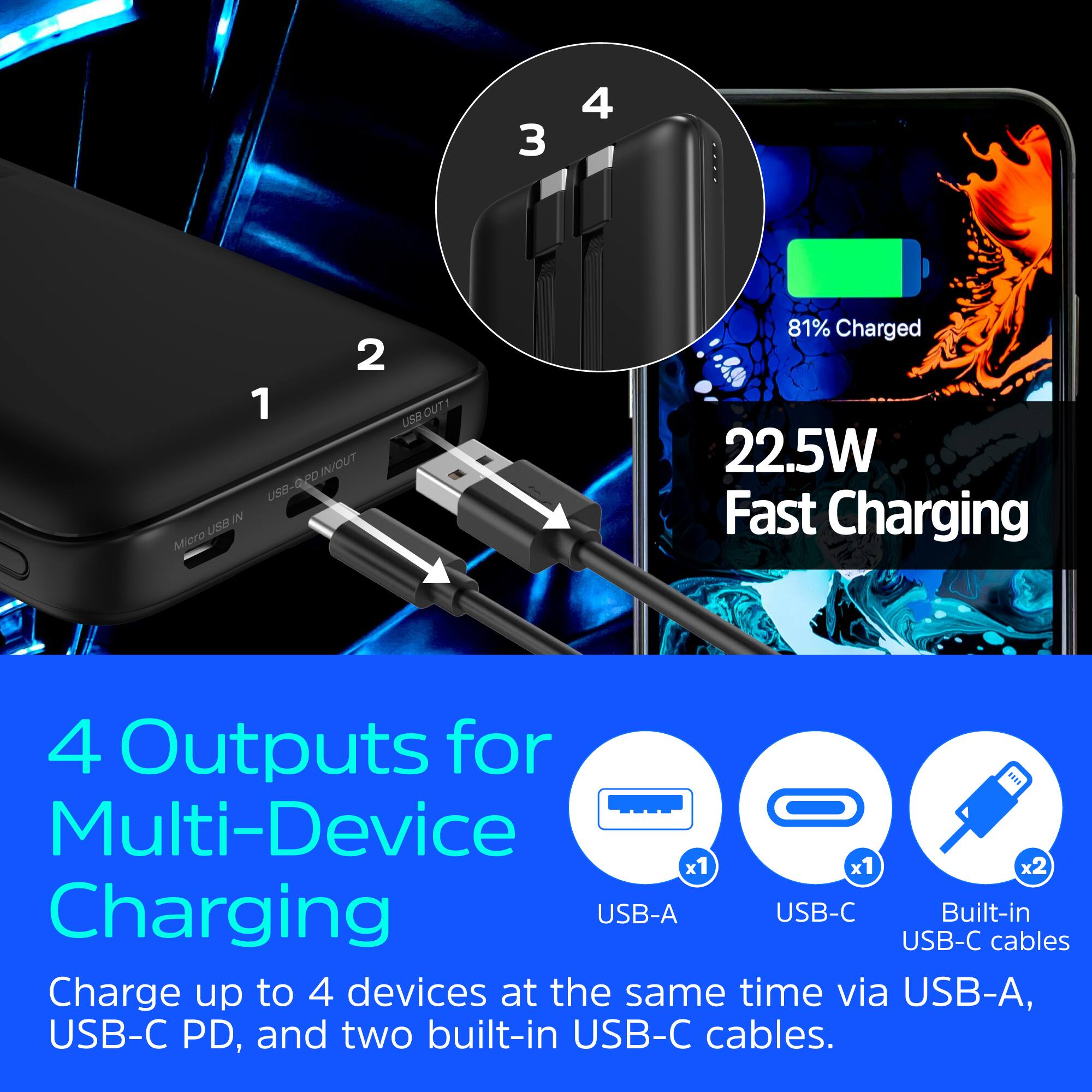 3 4 2 1 USB OUT! IN/OUT USB-BED IN USE Micro 81% Charged 22.5W Fast Charging 4 Outputs for ma Multi-Device Charging USB-A USB-C Built-in USB-C cables Charge up to 4 devices at the same time via USB-A, USB-C PD, and two built-in USB-C cables.