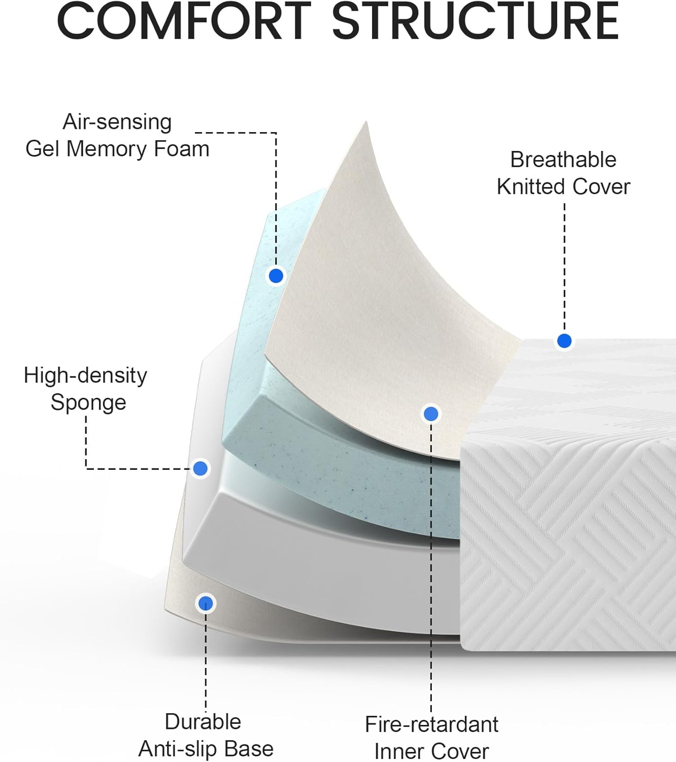 COMFORT STRUCTURE

- Air-sensing Gel Memory Foam
- High-density Sponge
- Durable Anti-slip Base
- Fire-retardant Inner Cover
- Breathable Knitted Cover