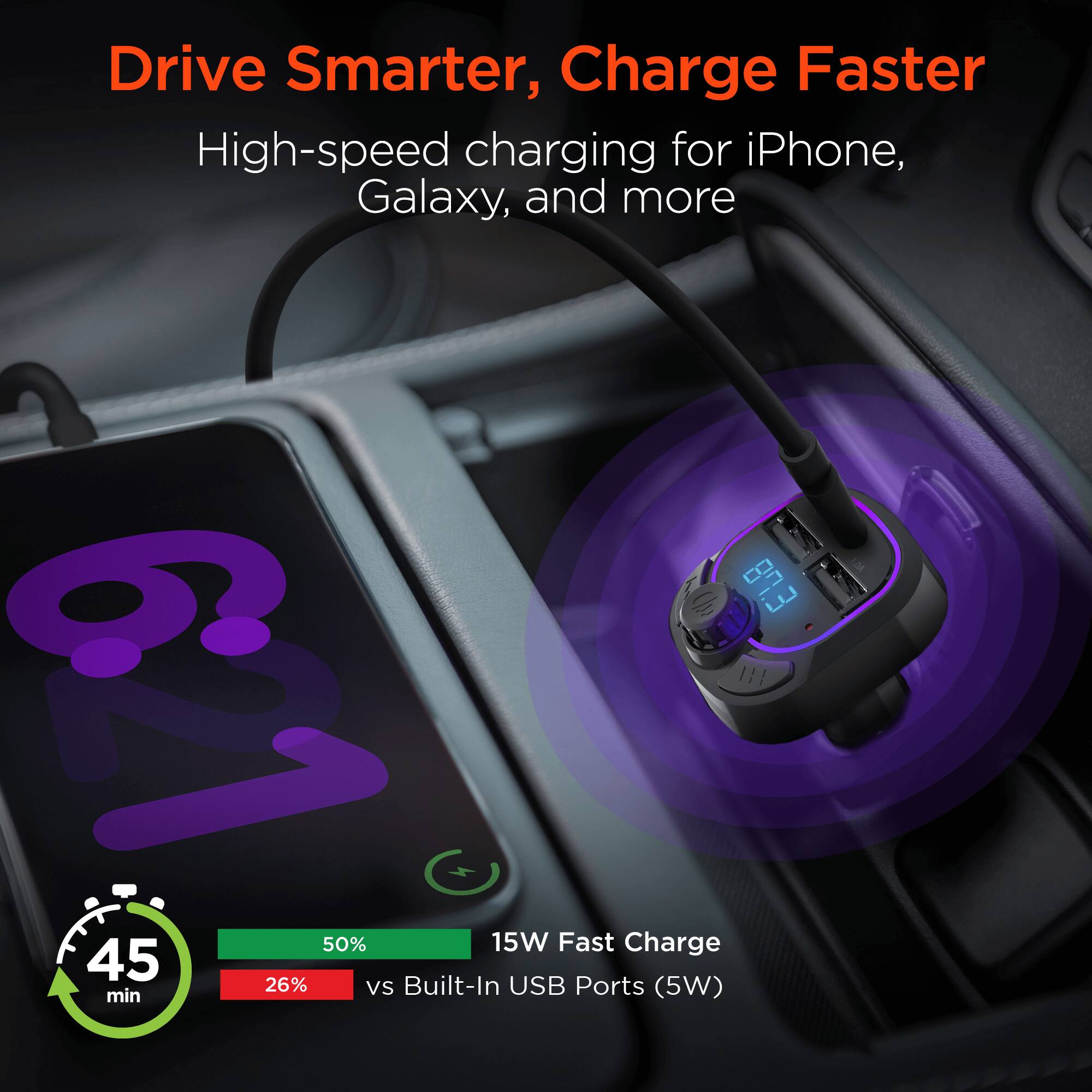 Drive Smarter, Charge Faster  
High-speed charging for iPhone, Galaxy, and more  

6 EU8 1.3  
45 min  
50%  
15W Fast Charge  
26% vs Built-In USB Ports (5W)