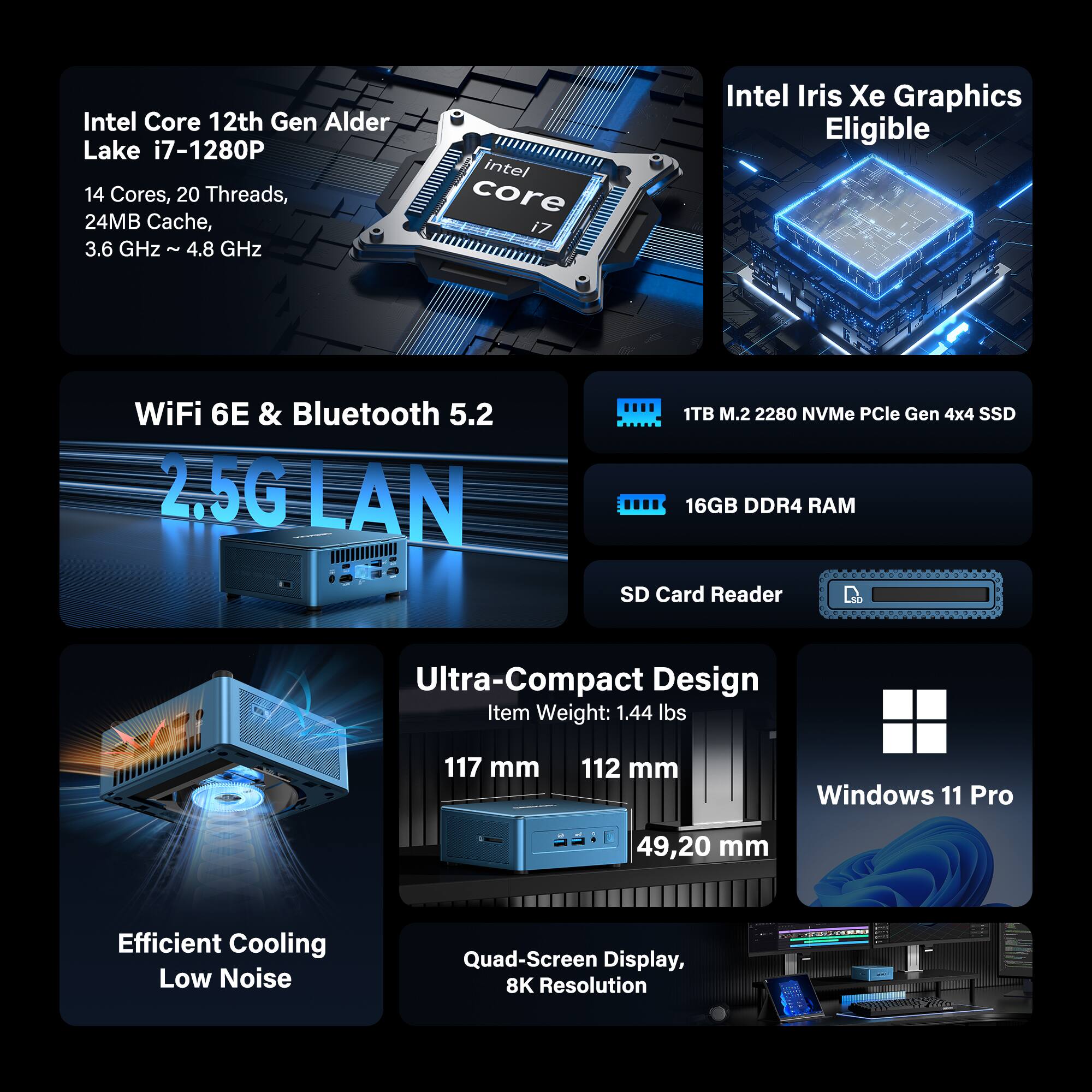 Intel Core 12th Gen Alder Lake i7-1280P  
14 Cores, 20 Threads, 24MB Cache, 3.6 GHz - 4.8 GHz  
Intel Iris Xe Graphics Eligible  
WiFi 6E & Bluetooth 5.2  
2.5G LAN  
1TB M.2 2280 NVMe PCIe Gen 4x4 SSD  
16GB DDR4 RAM  
SD Card Reader  
Ultra-Compact Design  
Item Weight: 1.44 lbs  
117 mm x 112 mm x 49.20 mm  
Windows 11 Pro  
Efficient Cooling, Low Noise  
Quad-Screen Display, 8K Resolution