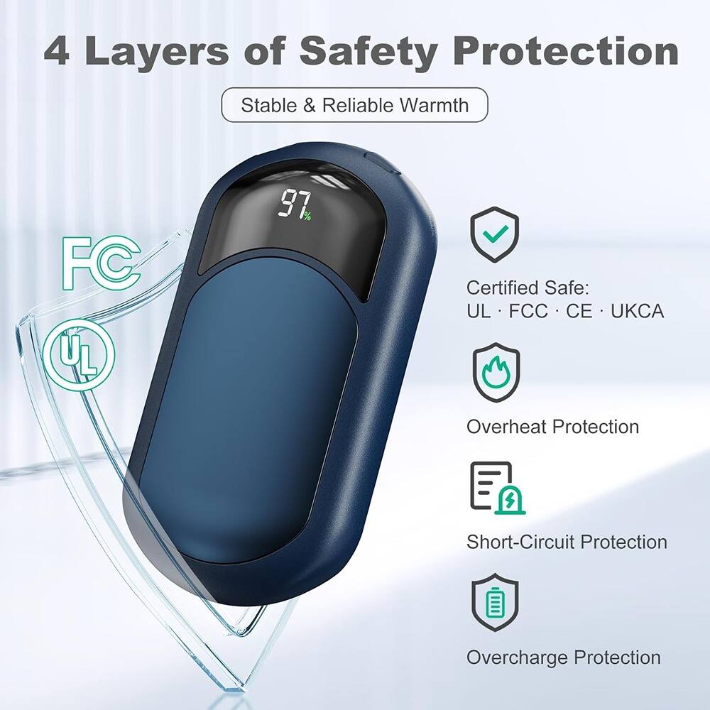 4 Layers of Safety Protection  
Stable & Reliable Warmth  

Certified Safe:  
UL • FCC • CE • UKCA  

Overheat Protection  
Short-Circuit Protection  
Overcharge Protection