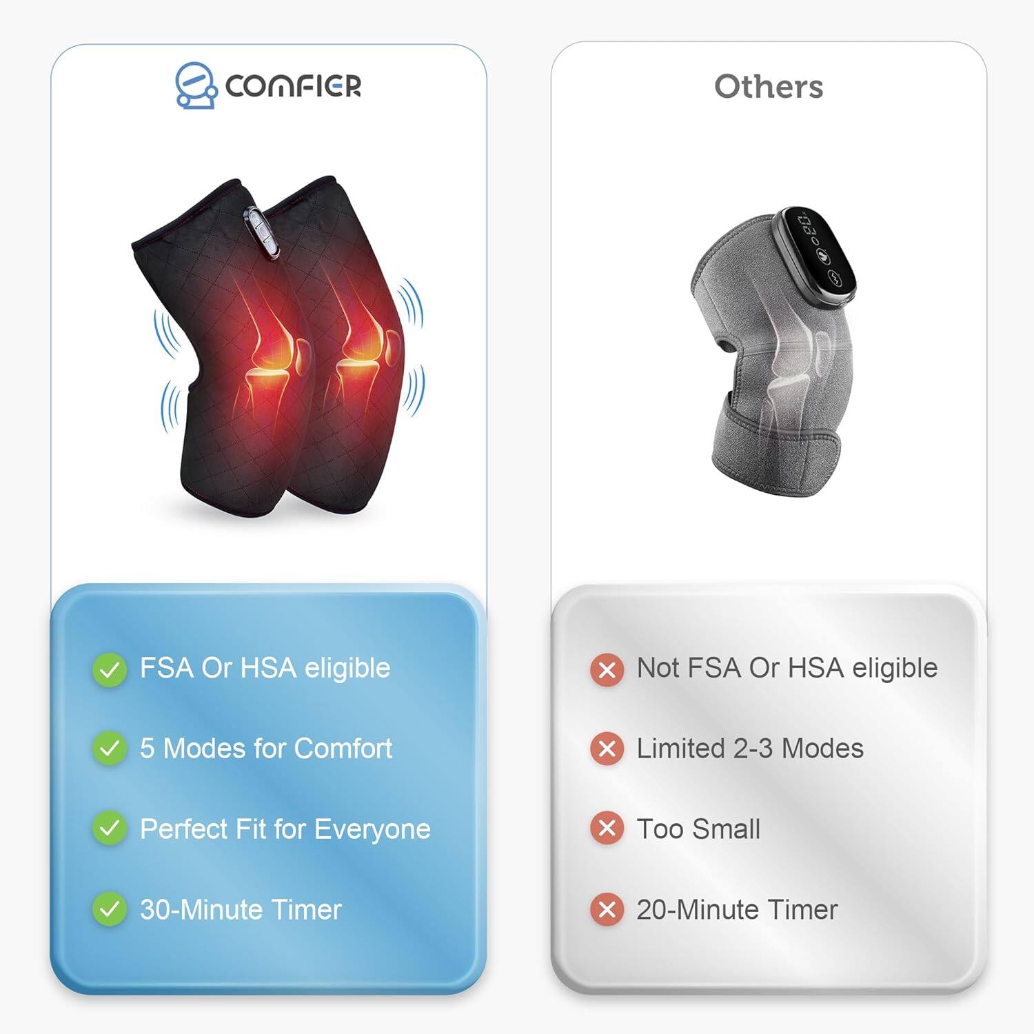 - CONFIER
  - FSA Or HSA eligible
  - 5 Modes for Comfort
  - Perfect Fit for Everyone
  - 30-Minute Timer

- Others
  - Not FSA Or HSA eligible
  - Limited 2-3 Modes
  - Too Small
  - 20-Minute Timer