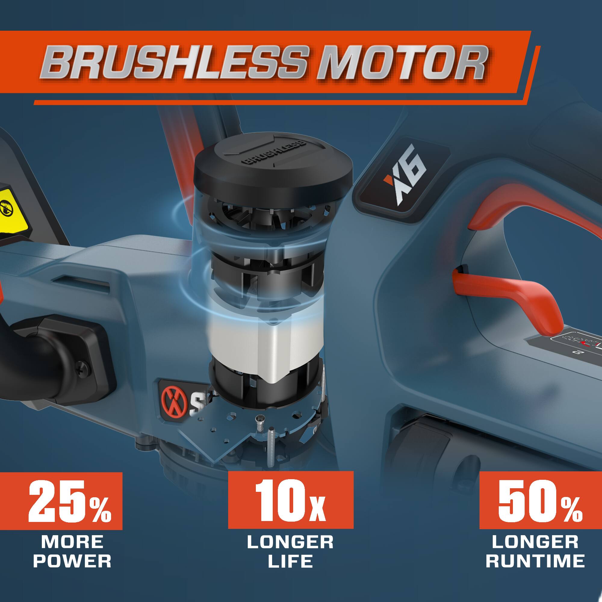 BRUSHLESS MOTOR  
XG  
25% MORE POWER  
10x LONGER LIFE  
50% LONGER RUNTIME
