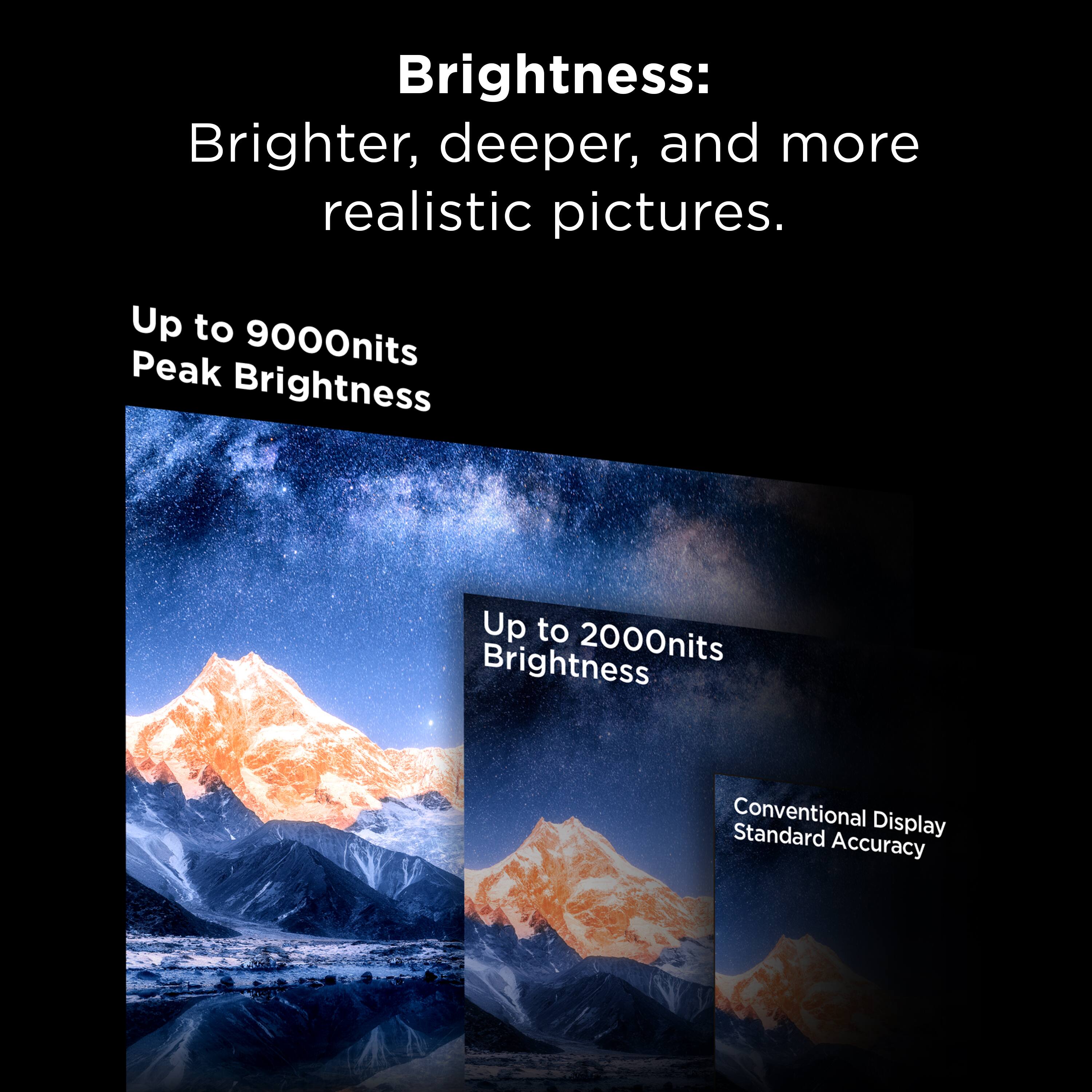 Brightness:  
Brighter, deeper, and more realistic pictures.  

Up to 9000nits Peak Brightness  
Up to 2000nits Brightness  
Conventional Display Standard Accuracy