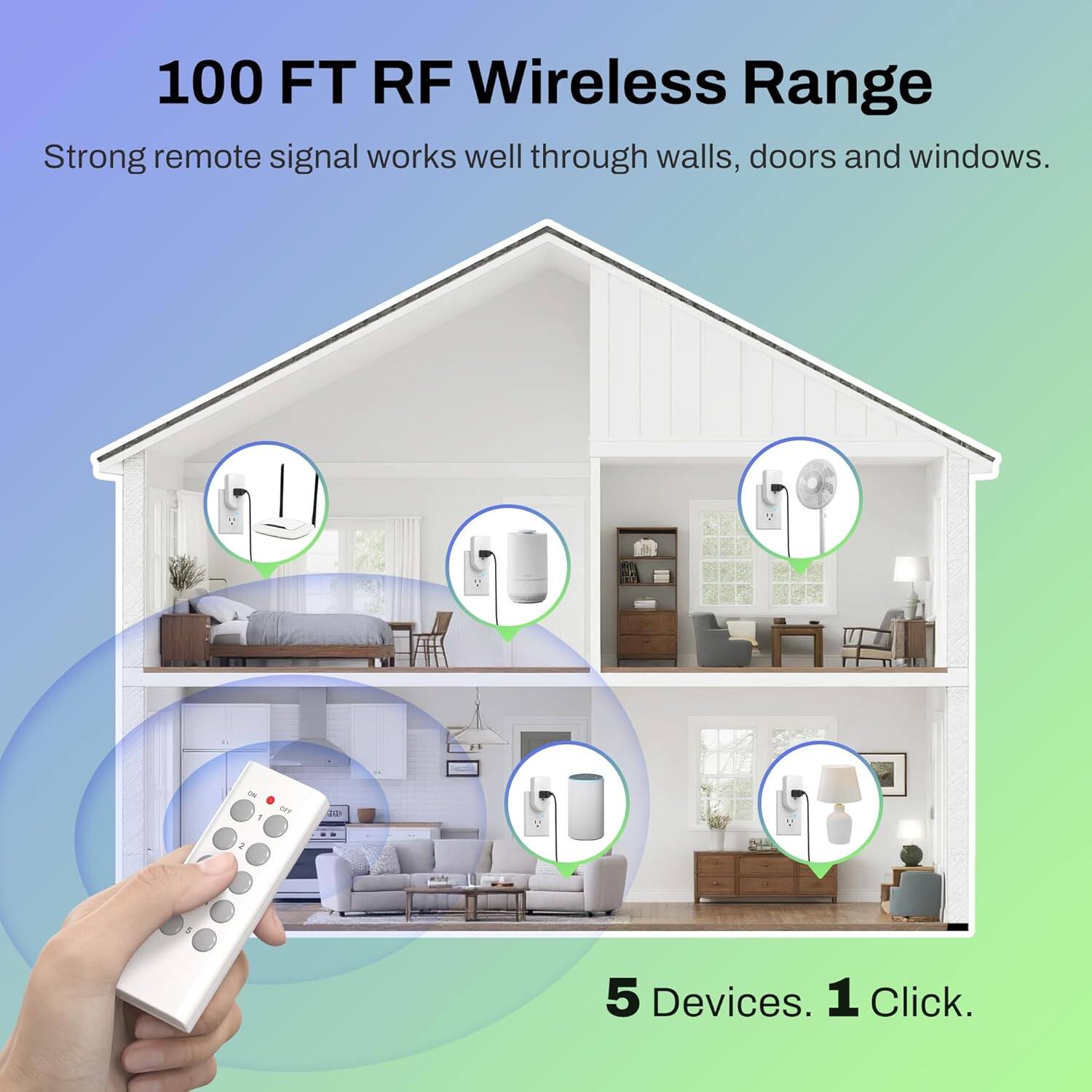 100 FT RF Wireless Range  
Strong remote signal works well through walls, doors and windows.  
5 Devices. 1 Click.
