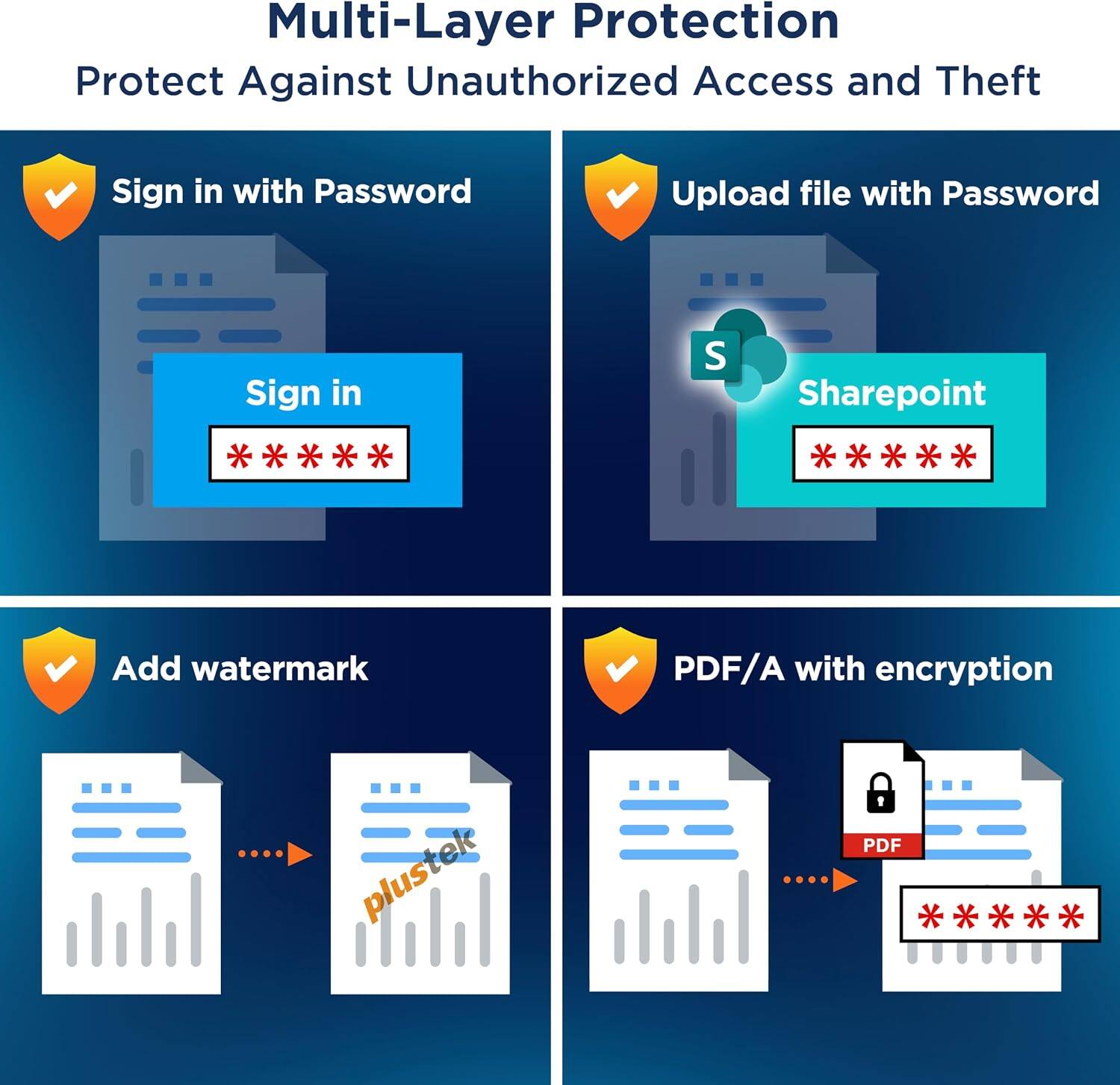 Multi-Layer Protection  
Protect Against Unauthorized Access and Theft  

- Sign in with Password  
- Upload file with Password  
- Add watermark  
- PDF/A with encryption  

Sharepoint  
plustek