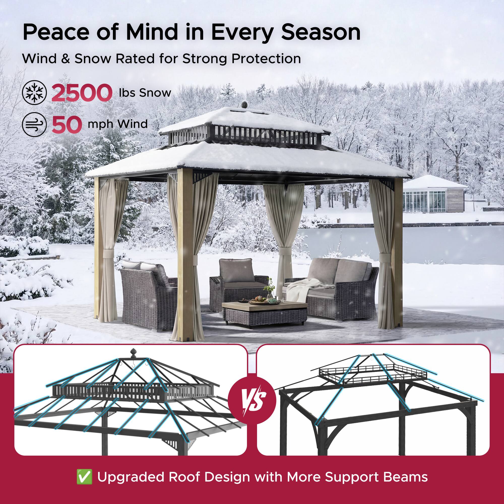 Peace of Mind in Every Season  
Wind & Snow Rated for Strong Protection  
2500 lbs Snow  
50 mph Wind  
VS  
Upgraded Roof Design with More Support Beams