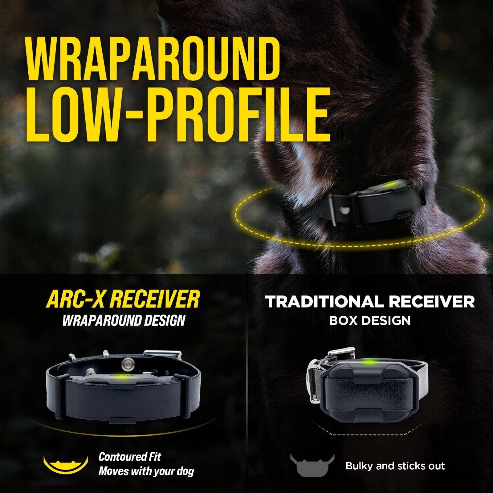 WRAPAROUND LOW-PROFILE ARC-X RECEIVER  
WRAPAROUND DESIGN  
TRADITIONAL RECEIVER BOX DESIGN  
Contoured Fit Moves with your dog  
Bulky and sticks out