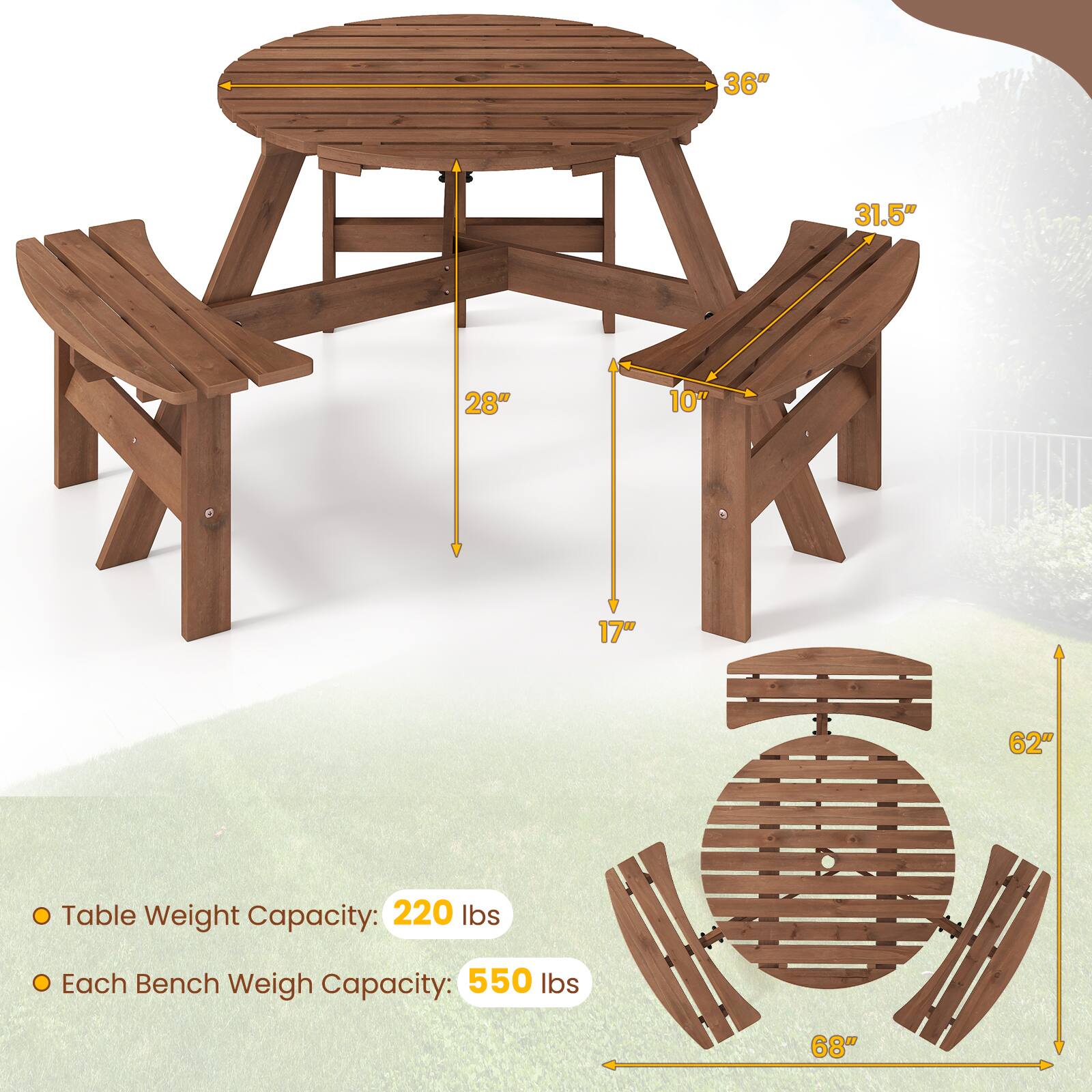 The text on the image can be grouped and corrected as follows:

1. Table Weight Capacity: 220 lbs
2. Each Bench Weight Capacity: 550 lbs
3. Table Dimensions: 36" 31.5" 28"
4. Table Height: 10h
5. Bench Dimensions: 62" 68"