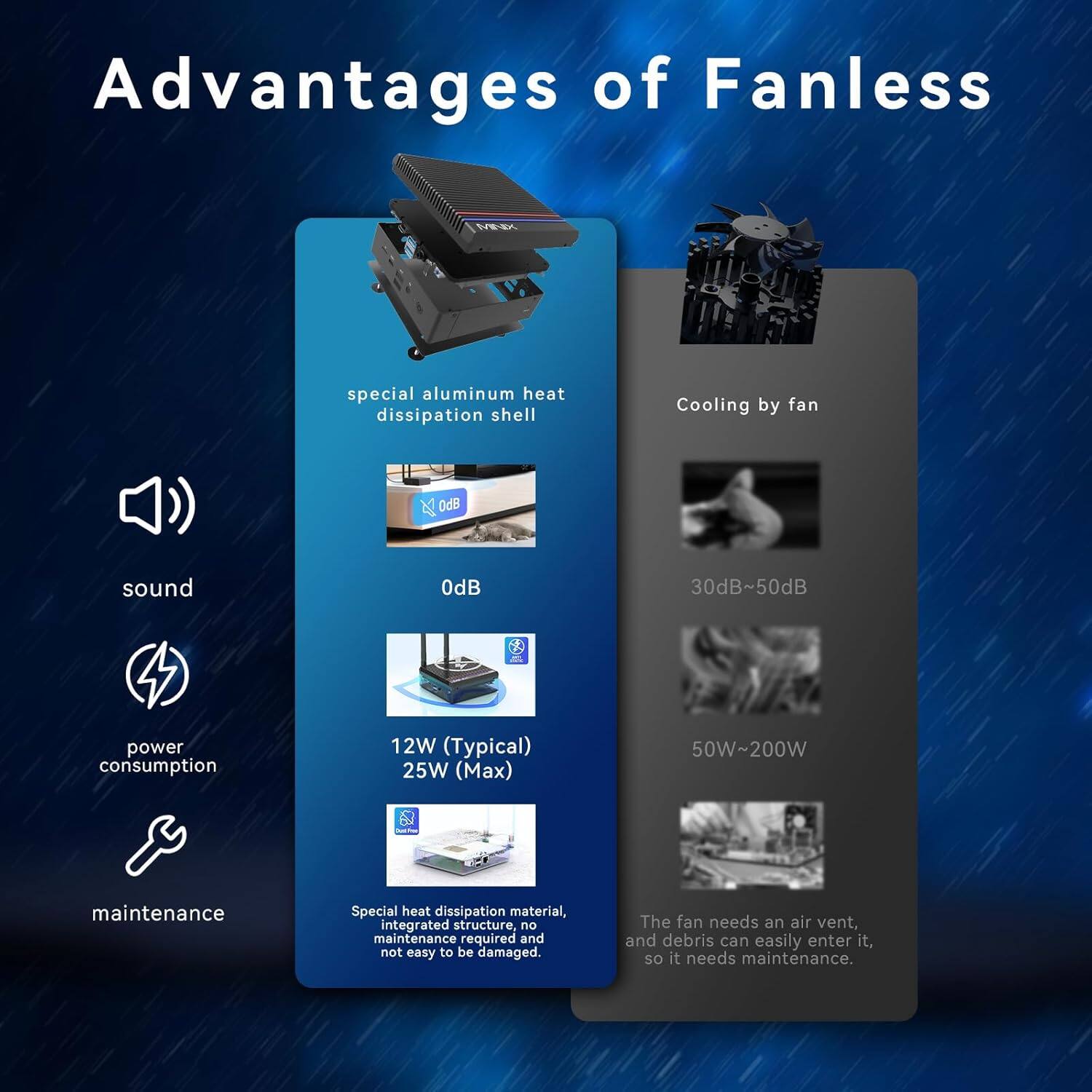 Advantages of Fanless:

1. Special aluminum heat dissipation shell: This provides efficient heat dissipation, keeping the device cool without the need for a fan.
2. Cooling by fan: The fanless design eliminates the need for a fan, which can be a source of noise and power consumption.
3. 0dB sound: The fanless design ensures that there is no noise generated by the device, creating a silent operation.
4. 0dB~50dB power consumption: The fanless design can result in lower power consumption, making it more energy-efficient.
5. 12W (Typical) 25W (Max) 50W~200W maintenance: The fanless design reduces the need for maintenance, as there are no moving parts that can wear out or require cleaning.

The text on the image highlights the advantages of using a fanless device, including its special heat dissipation shell, cooling by fan, silent operation, energy efficiency, and reduced maintenance requirements.