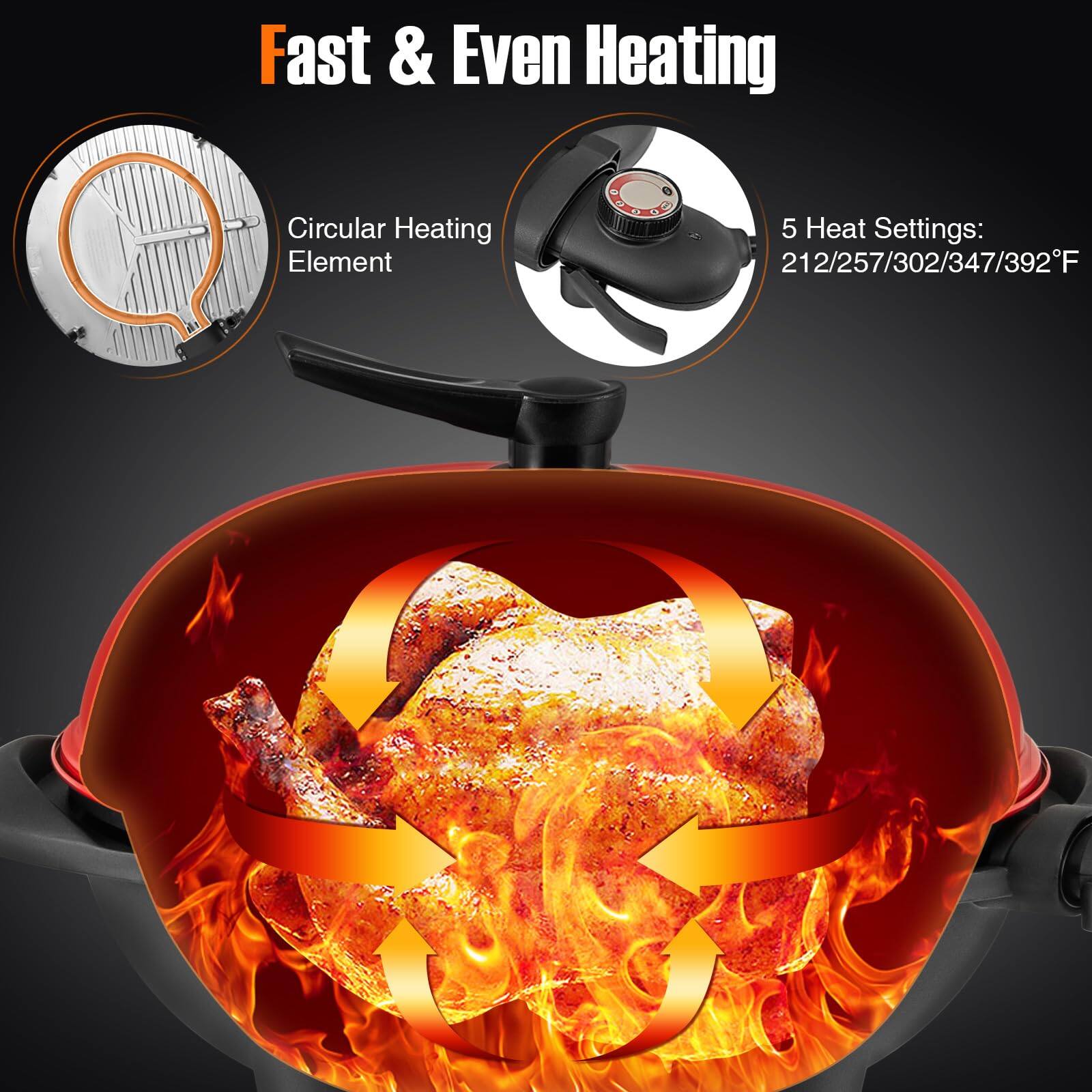 Fast & Even Heating  
Circular Heating Element  
5 Heat Settings: 212/257/302/347/392°F