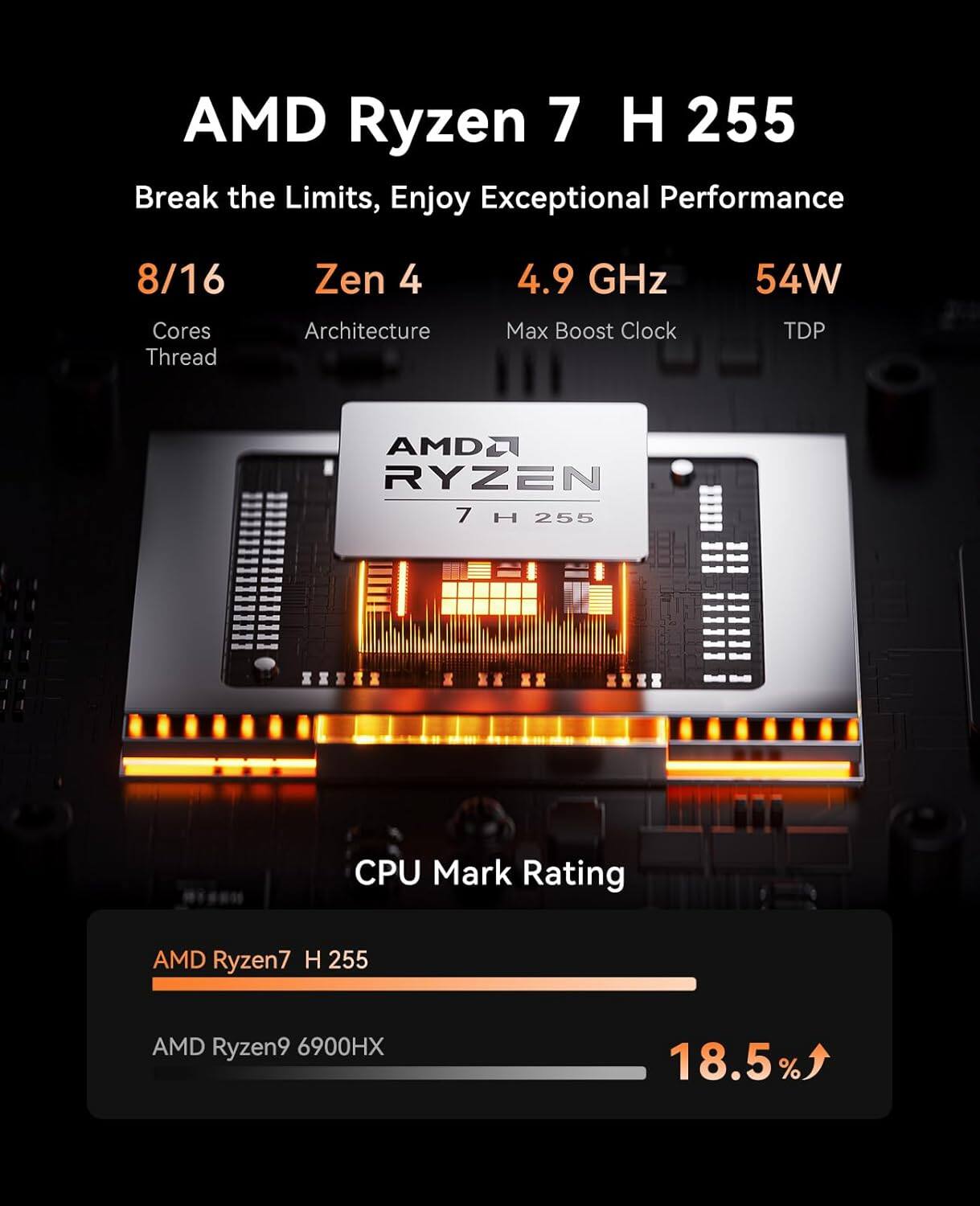 AMD Ryzen 7 H 255  
Break the Limits, Enjoy Exceptional Performance  
8/16 Cores Thread  
Zen 4 Architecture  
4.9 GHz Max Boost Clock  
54W TDP  

AMD Ryzen 7 H 255  
CPU Mark Rating  
AMD Ryzen9 6900HX  
18.5%
