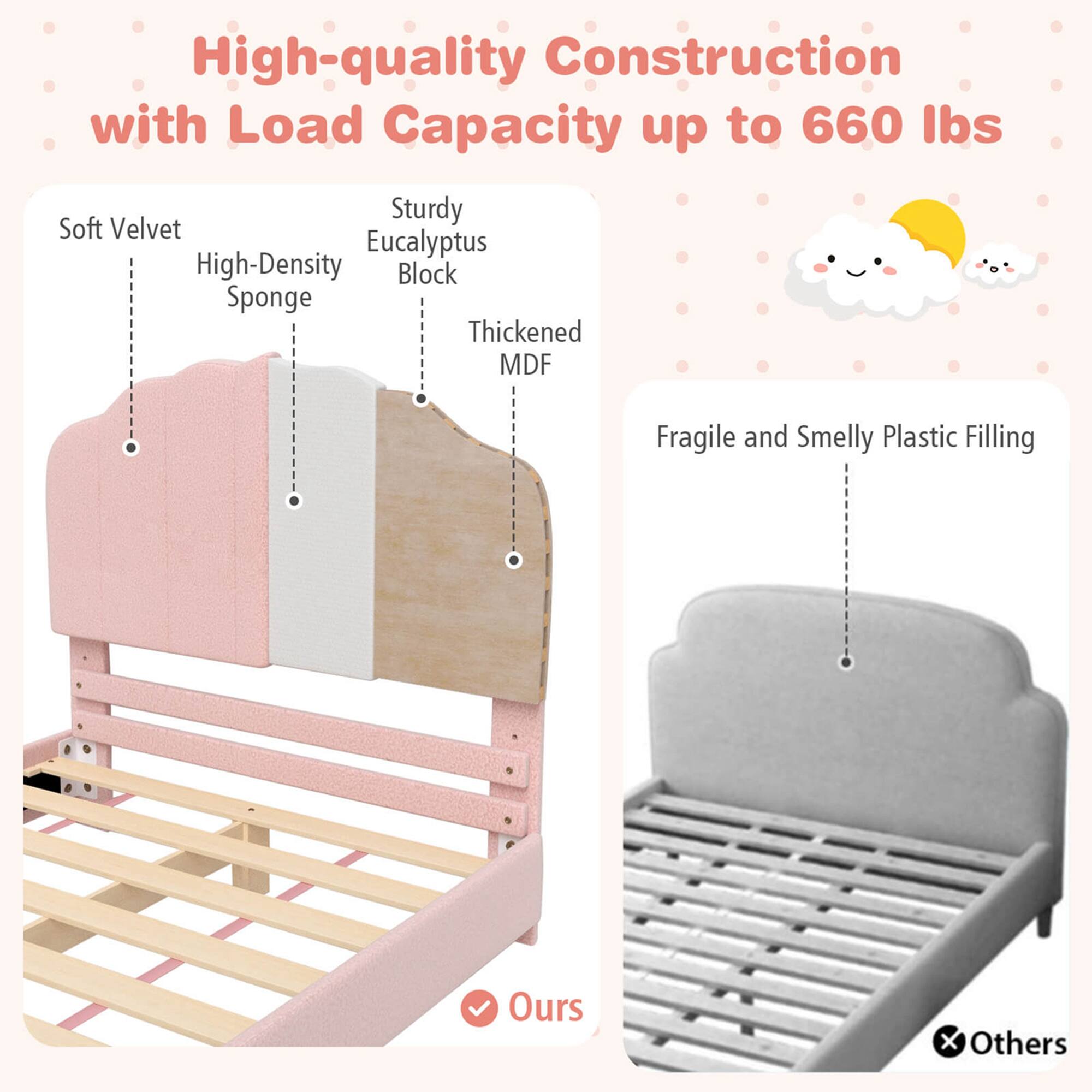 High-quality Construction with Load Capacity up to 660 lbs

- Soft Velvet
- High-Density Sponge
- Sturdy Eucalyptus Block
- Thickened MDF

Fragile and Smelly Plastic Filling

Ours

Others