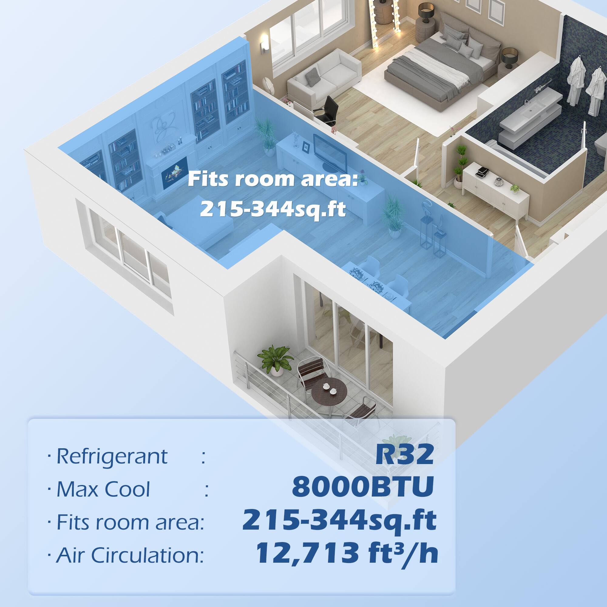 - Fits room area: 215-344 sq.ft
- Refrigerant: R32
- Max Cool: 8000 BTU
- Air Circulation: 12,713 ft³/h