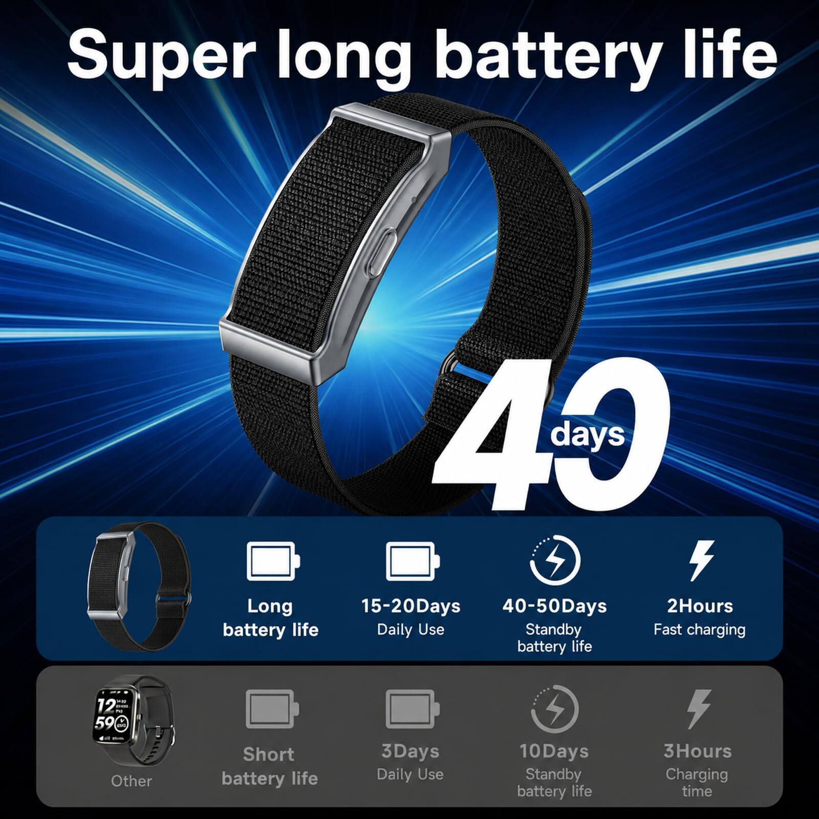 Super long battery life

Long battery life
- 49 days
- 15-20 Days
- 40-50 Days
- 2 Hours Daily Use
- Standby
- Fast charging

Other
- 12 59
- Short battery life
- 3 Days Daily Use
- 10 Days Standby
- 3 Hours Charging time
