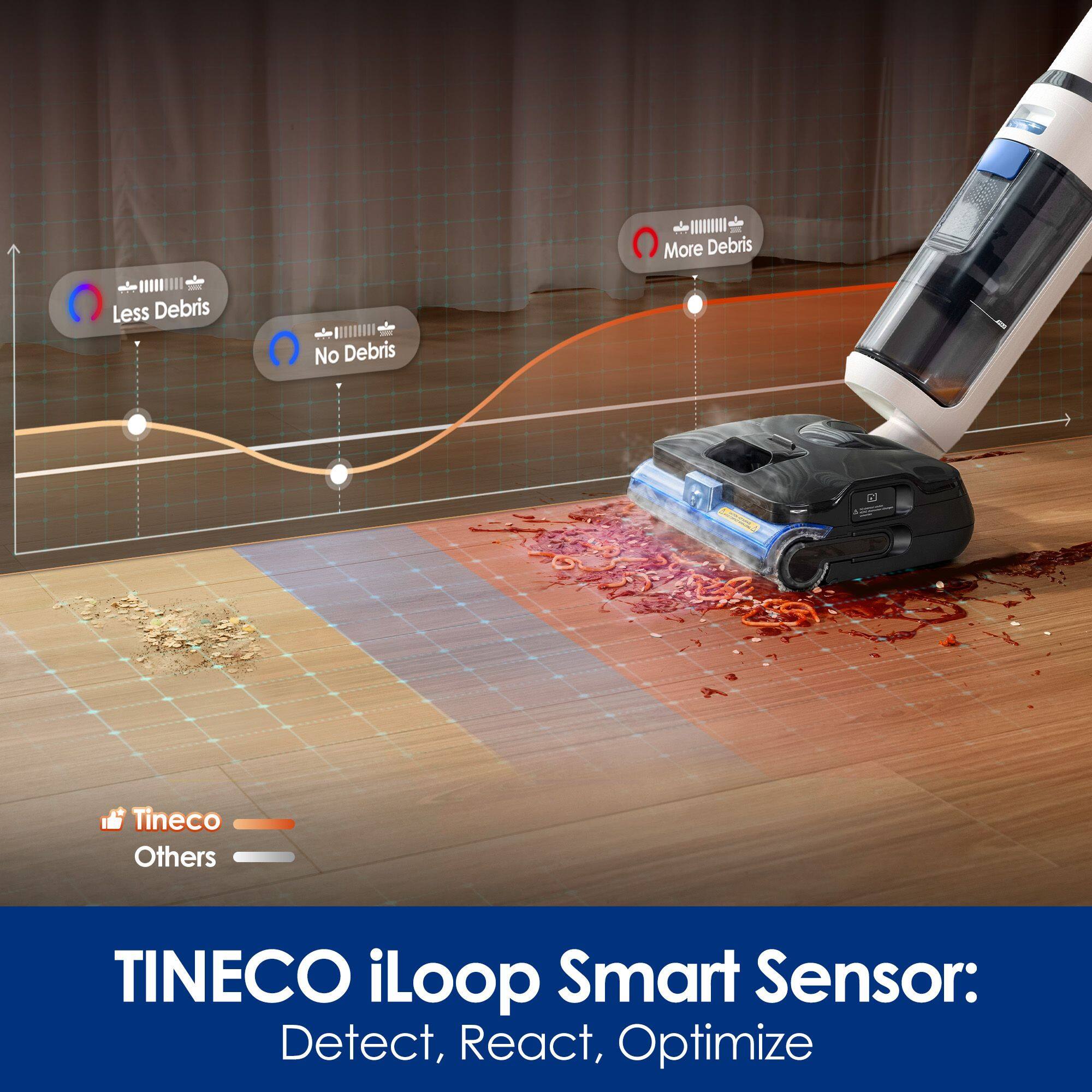HIAIAIN - More Debris - Less Debris - No Debris  
Tineco Others  
TINECO iLoop Smart Sensor: Detect, React, Optimize