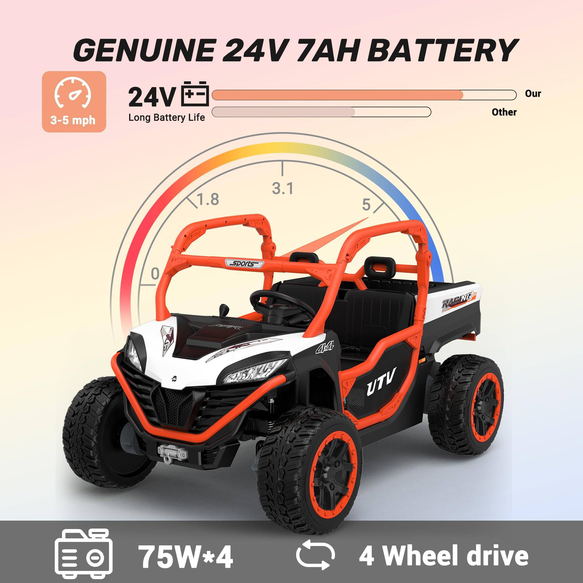 GENUINE 24V 7AH BATTERY

3-5 mph

24V Long Battery Life

Our Other

1.8 3.1 5 0

sports RACING

44 UTV

75W*4

4 Wheel drive