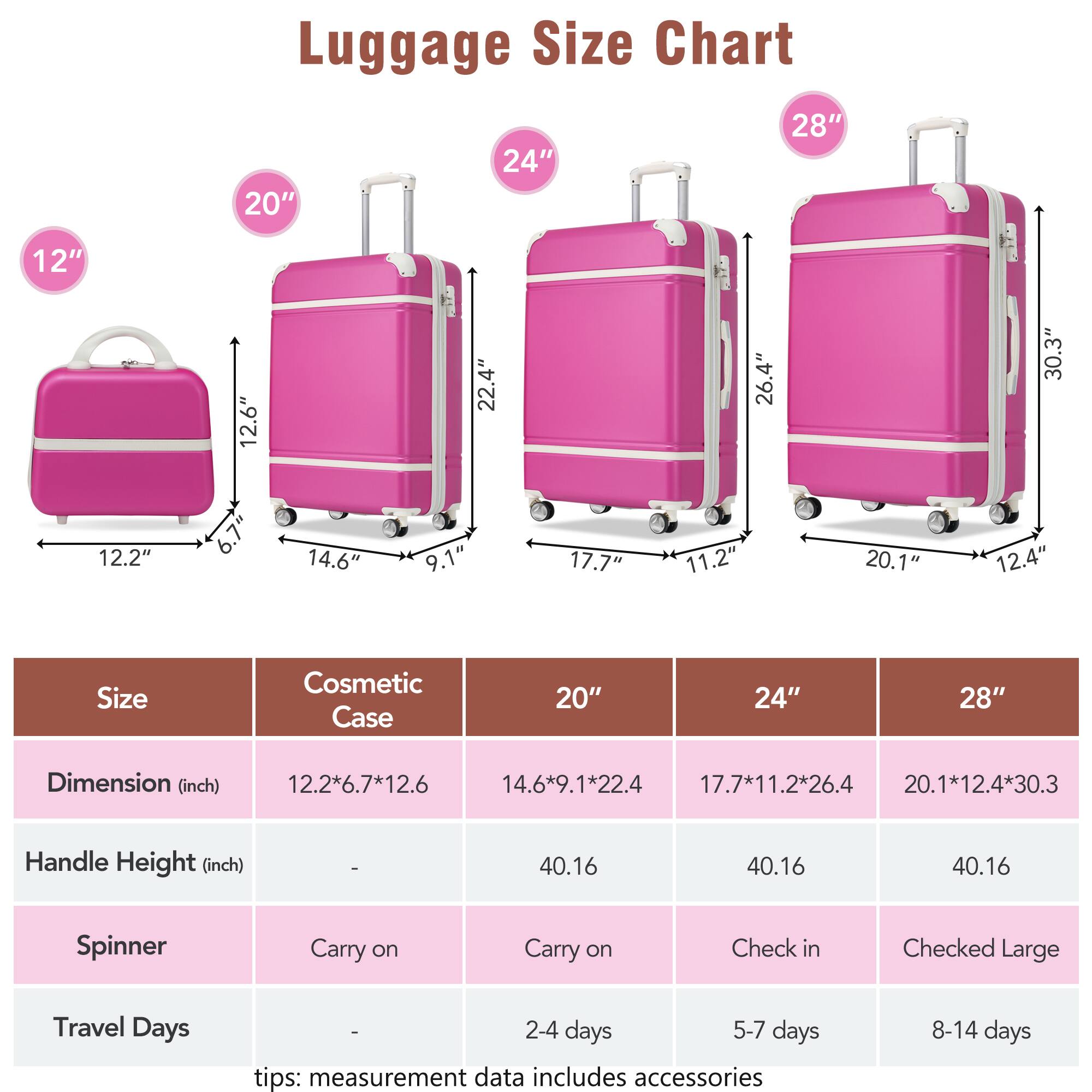 Luggage Size Chart

Size | Cosmetic Case | 20" | 24" | 28"
--- | --- | --- | --- | ---
Dimension (inch) | 12.2*6.7*12.6 | 14.6*9.1*22.4 | 17.7*11.2*26.4 | 20.1*12.4*30.3
Handle Height (inch) | - | 40.16 | 40.16 | 40.16
Spinner | Carry on | Carry on | Check in | Checked Large
Travel Days | - | 2-4 days | 5-7 days | 8-14 days

tips: measurement data includes accessories