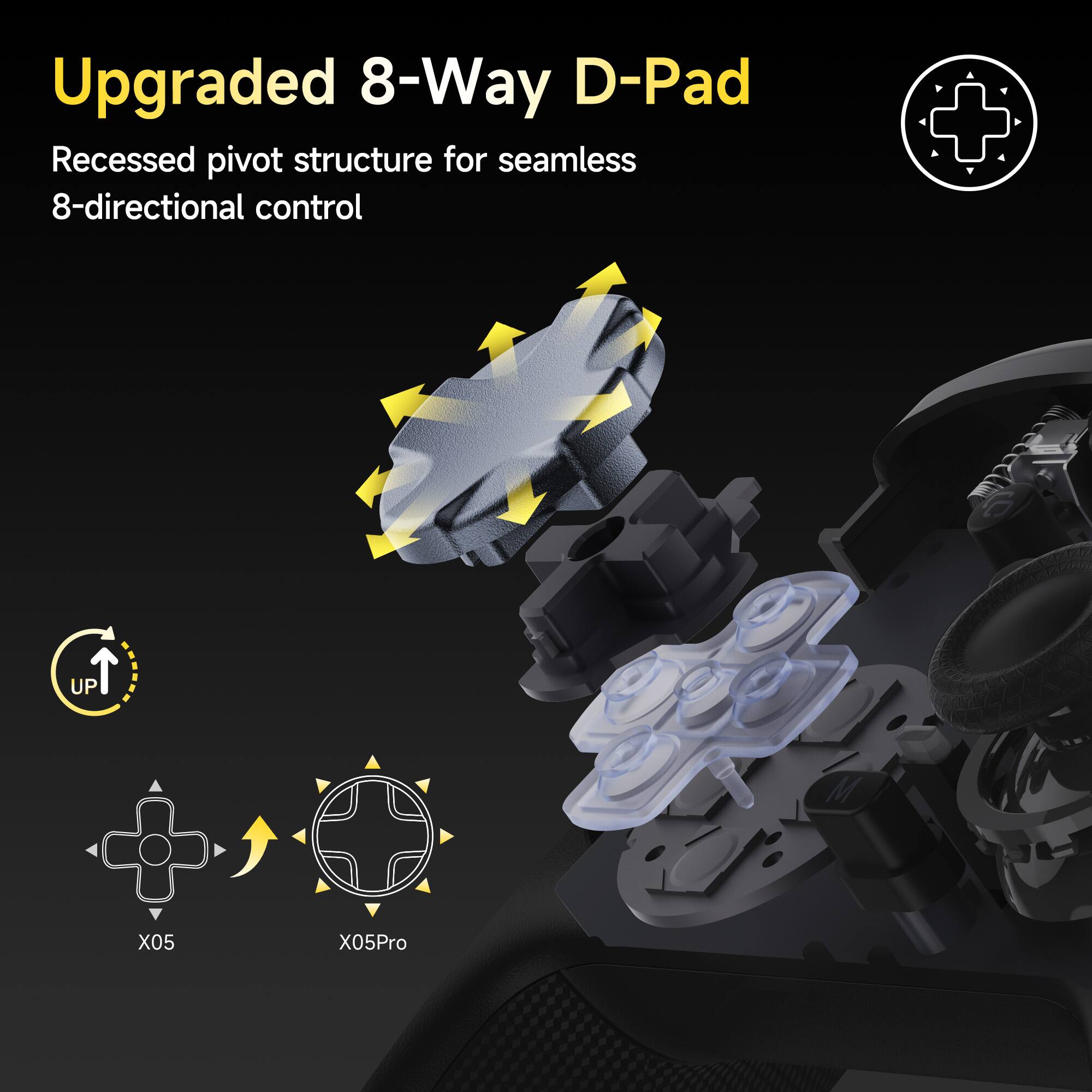 Upgraded 8-Way D-Pad  
Recessed pivot structure for seamless 8-directional control  

X05  
X05Pro