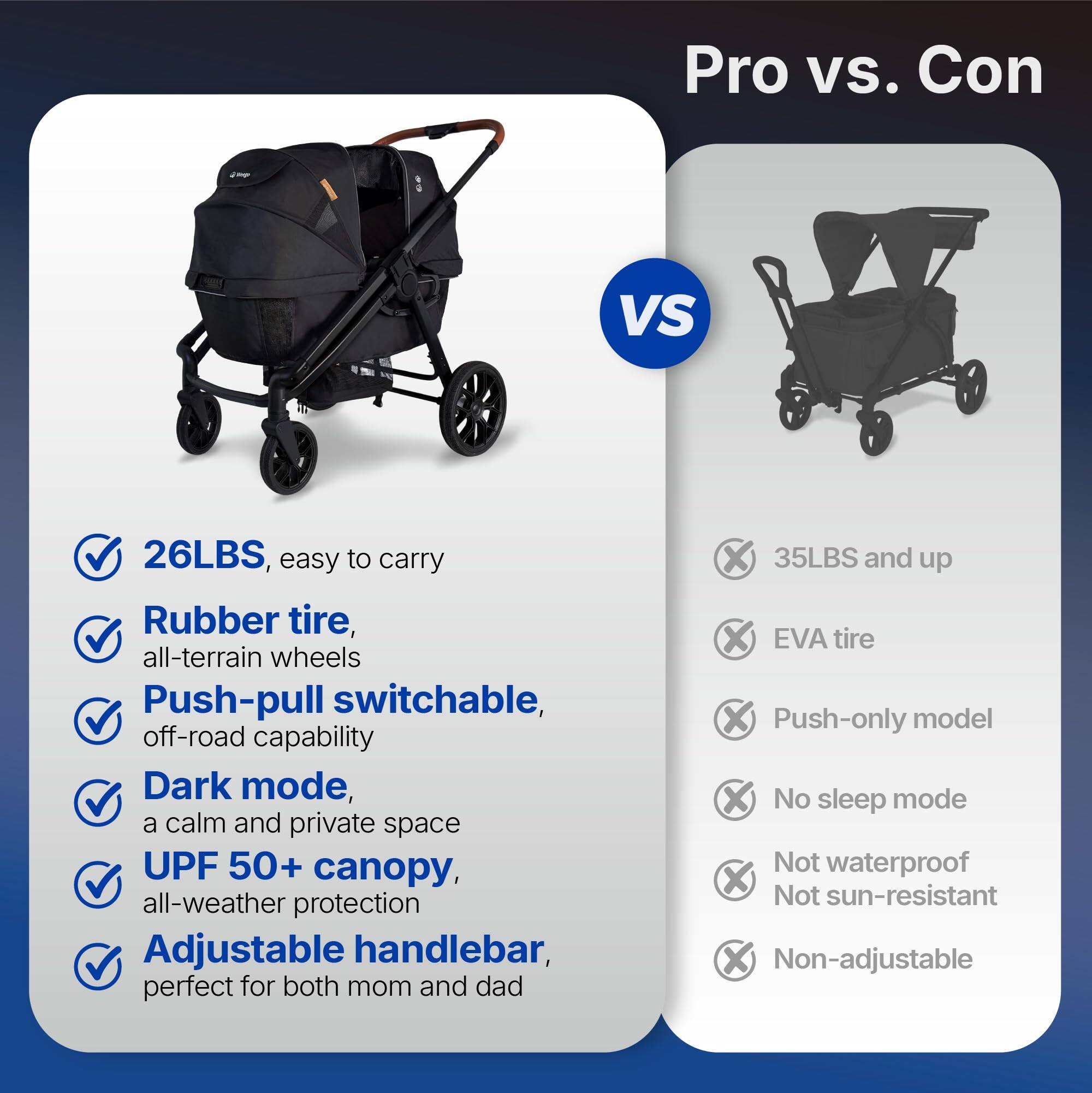 **Pro vs. Con**

**Pro:**
- 26LBS, easy to carry
- Rubber tire, all-terrain wheels
- Push-pull switchable, off-road capability
- Dark mode, a calm and private space
- UPF 50+ canopy, all-weather protection
- Adjustable handlebar, perfect for both mom and dad

**Con:**
- 35LBS and up
- EVA tire
- Push-only model
- No sleep mode
- Not waterproof
- Not sun-resistant
- Non-adjustable