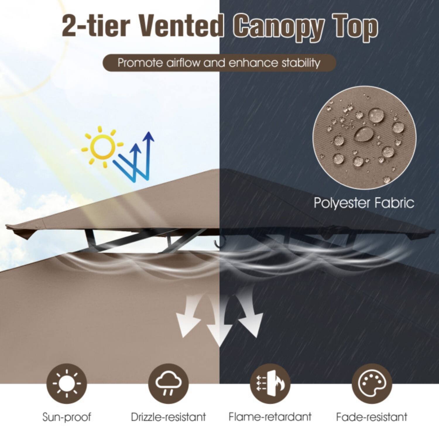 2-tier Vented Canopy Top  
Promote airflow and enhance stability  

Polyester Fabric  
Sun-proof  
Drizzle-resistant  
Flame-retardant  
Fade-resistant