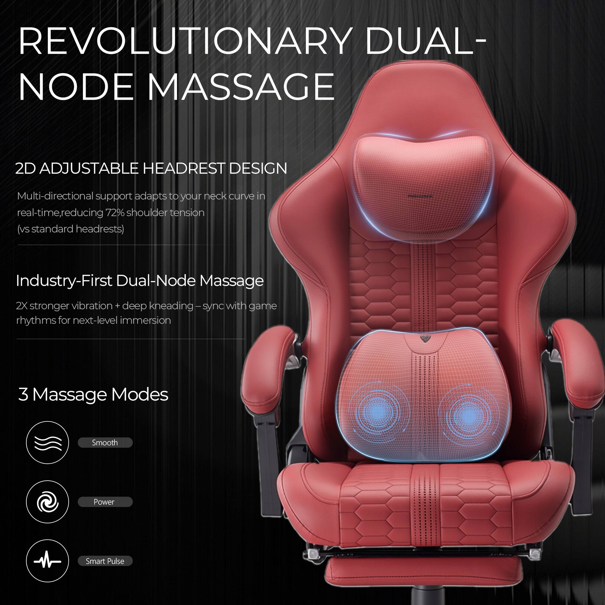 REVOLUTIONARY DUAL-NODE MASSAGE

2D ADJUSTABLE HEADREST DESIGN  
Multi-directional support adapts to your neck curve in real-time, reducing 72% shoulder tension (vs standard headrests)

Industry-First Dual-Node Massage  
2X stronger vibration + deep kneading – sync with game rhythms for next-level immersion

3 Massage Modes  
Smooth  
Power  
Smart Pulse