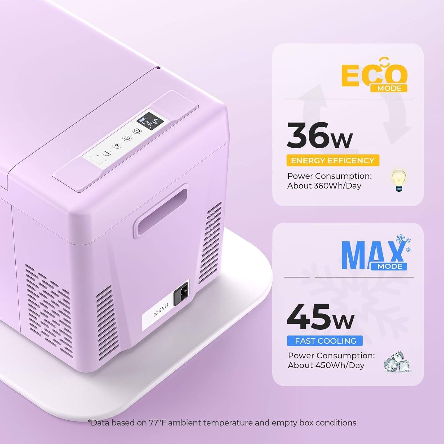 ECO MODE  
36w  
ENERGY EFFICIENCY  
Power Consumption: About 360Wh/Day  

MAX MODE  
45w  
FAST COOLING  
Power Consumption: About 450Wh/Day  

*Data based on 77°F ambient temperature and empty box conditions