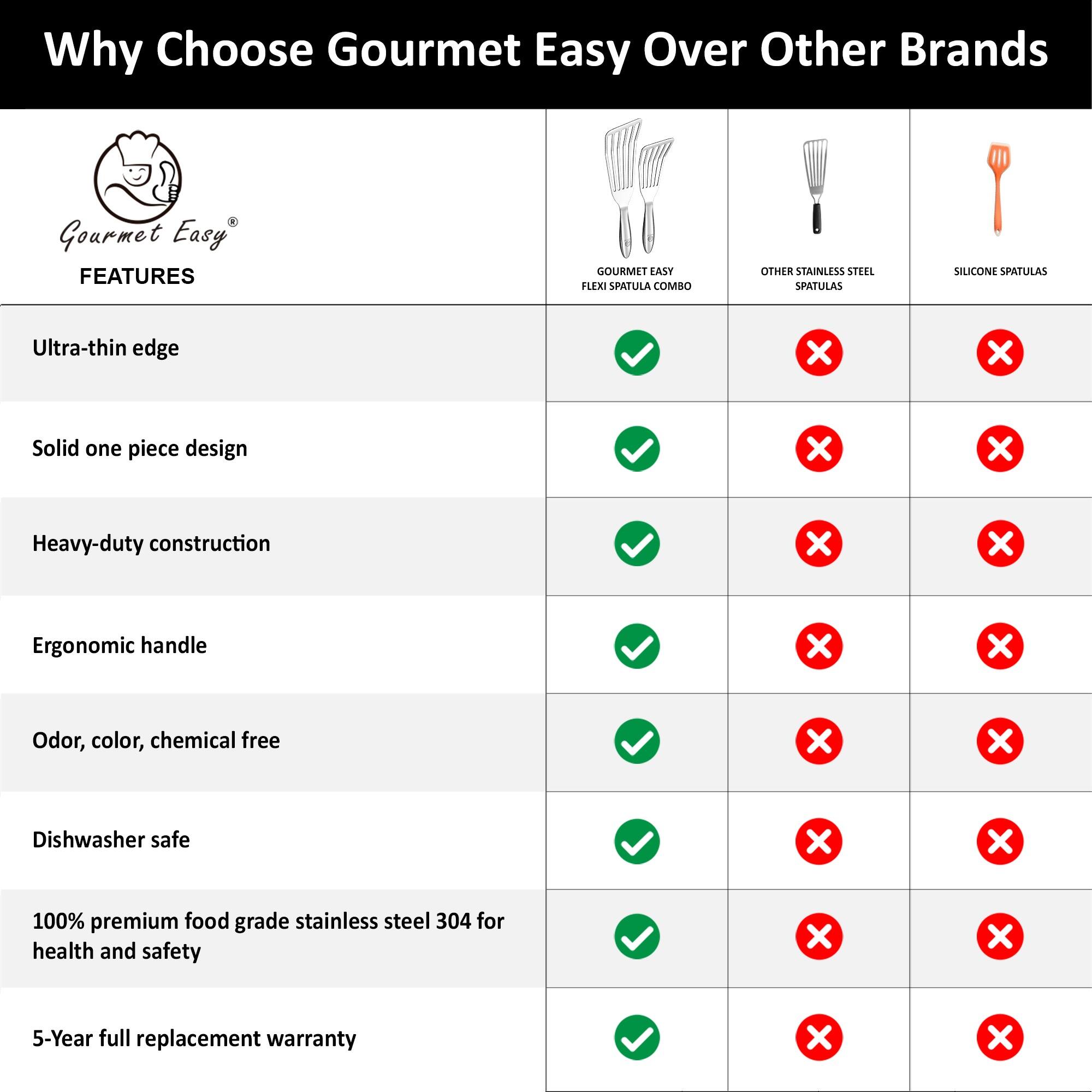 Alt View 1. Gourmet Easy - Stainless Steel Fish Spatula Set – 1 Large + 1 Small Metal Spatula for Kitchen - Stainless Steel.