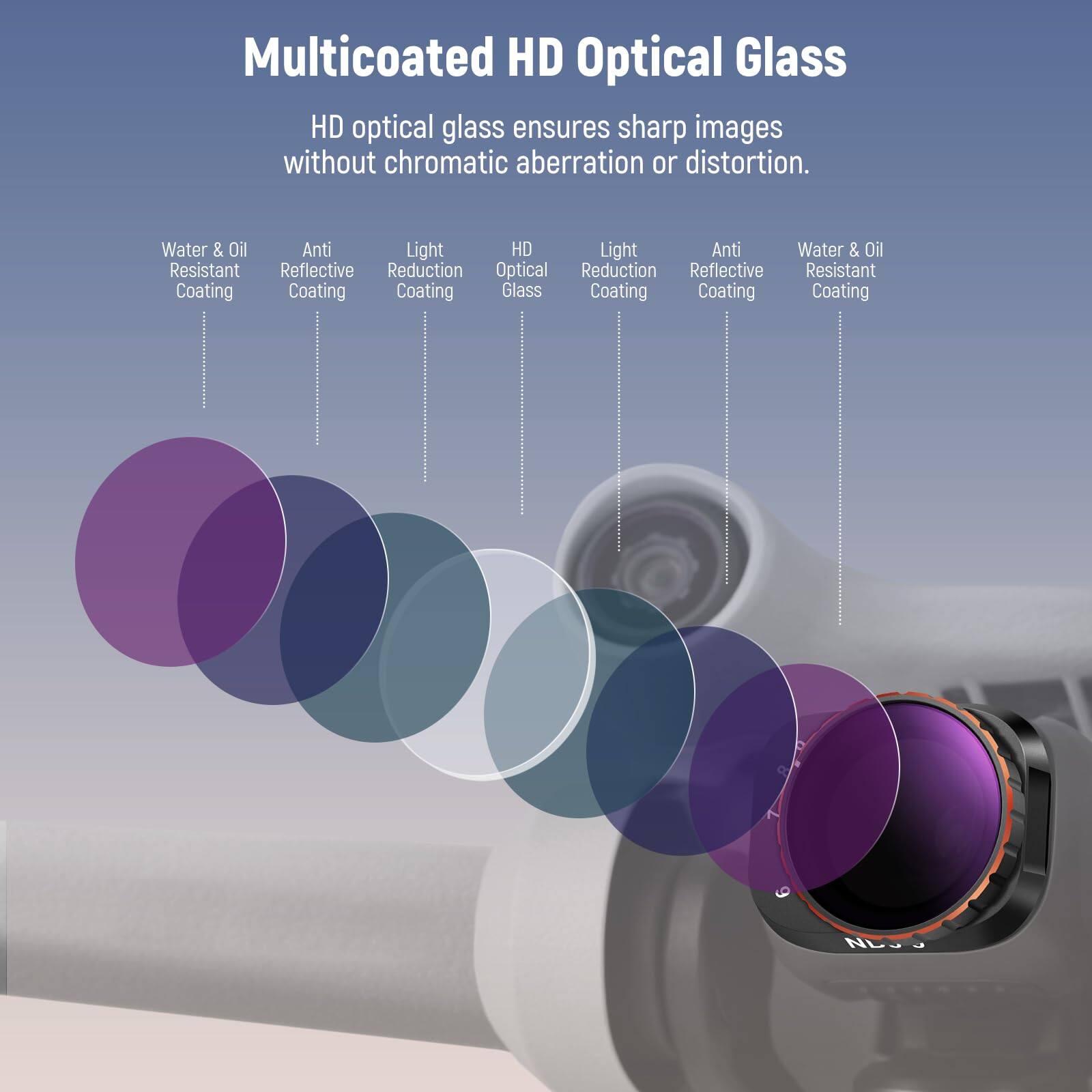 Multicoated HD Optical Glass  
HD optical glass ensures sharp images without chromatic aberration or distortion.  

- Water & Oil Resistant Coating  
- Anti Reflective Coating  
- Light Reduction Coating  
- HD Optical Glass  
- Light Reduction Coating  
- Anti Reflective Coating  
- Water & Oil Resistant Coating