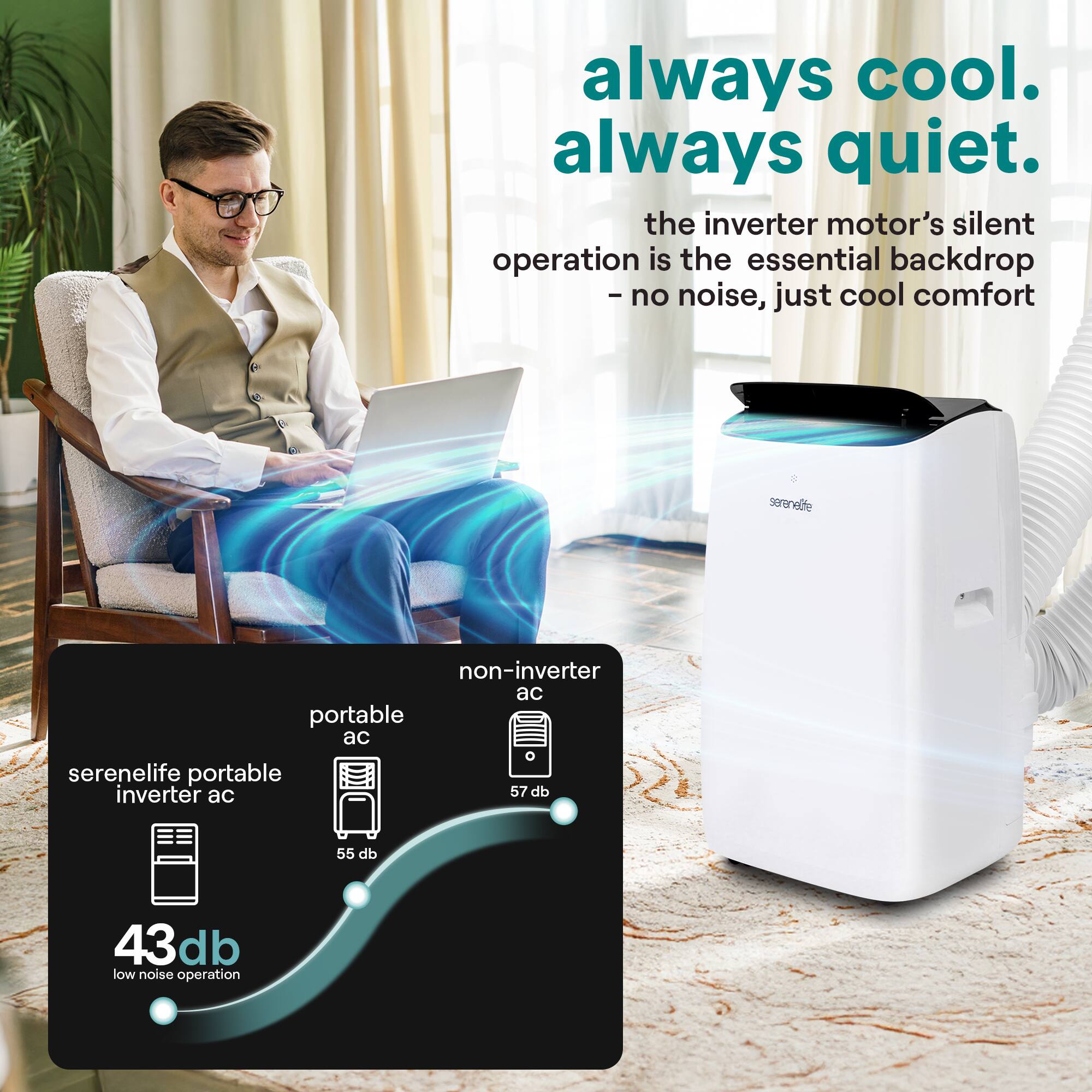 always cool. always quiet.  
the inverter motor's silent operation is the essential backdrop - no noise, just cool comfort  
serenelife non-inverter ac  
serenelife portable inverter ac  
57 db  
55 db  
43 db  
low noise operation