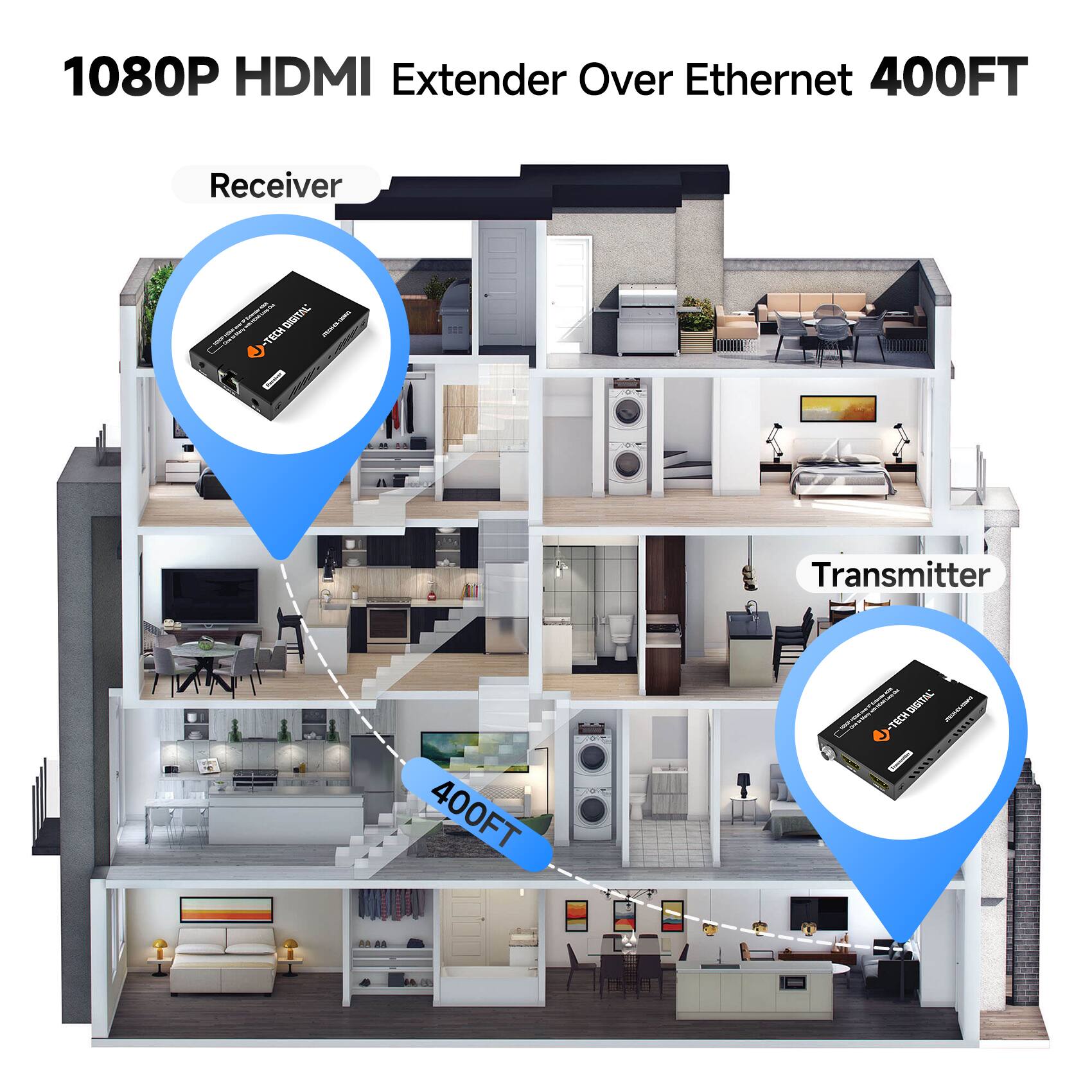 1080P HDMI Extender Over Ethernet 400FT

Receiver

Transmitter

400FT