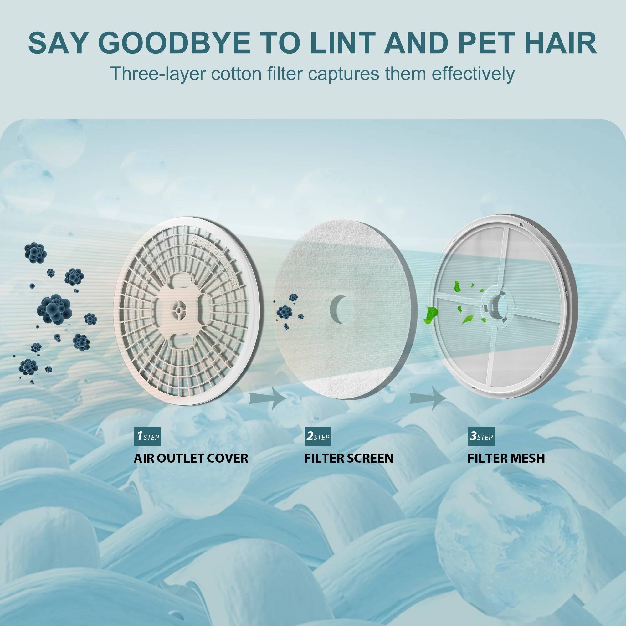 SAY GOODBYE TO LINT AND PET HAIR

Three-layer cotton filter captures them effectively

1 STEP: AIR OUTLET COVER
2 STEP: FILTER SCREEN
3 STEP: FILTER MESH