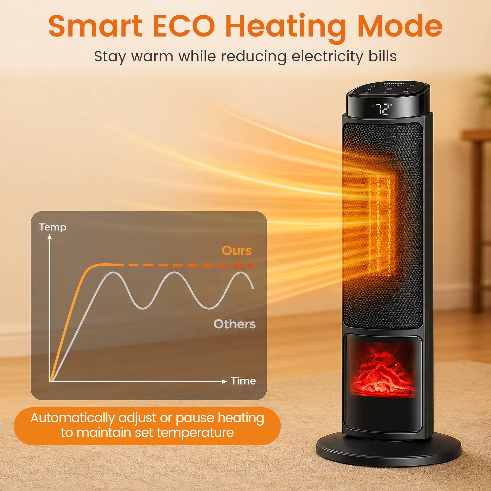Smart ECO Heating Mode  
Stay warm while reducing electricity bills  

Temp  
Ours  
Others  
Time  

Automatically adjust or pause heating to maintain set temperature