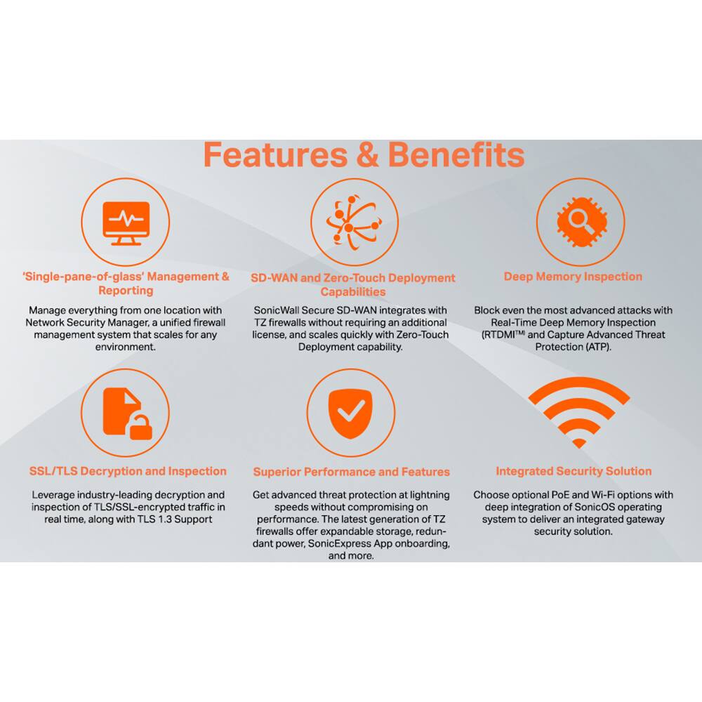 **Features & Benefits**

- **'Single-pane-of-glass' Management & Reporting**
  - Manage everything from one location with SonicWall Network Security Manager, a unified firewall management system that scales for any environment.

- **SD-WAN and Zero-Touch Deployment Capabilities**
  - SonicWall Secure SD-WAN integrates with TZ firewalls without requiring an additional license, and scales quickly with Zero-Touch Deployment capability.

- **Deep Memory Inspection**
  - Block even the most advanced attacks with Real-Time Deep Memory Inspection (RTDMI™) and Capture Advanced Threat Protection (ATP).

- **SSL/TLS Decryption and Inspection**
  - Leverage industry-leading decryption and inspection of TLS/SSL-encrypted traffic in real time, along with TLS 1.3 Support.

- **Superior Performance and Features**
  - Get advanced threat protection at lightning speeds without compromising on performance. The latest generation of TZ firewalls offer expandable storage, redundant power, SonicOS Express App onboarding, and more.

- **Integrated Security Solution**
  - Choose optional PoE and Wi-Fi options with deep integration of SonicOS operating system to deliver an integrated gateway security solution.