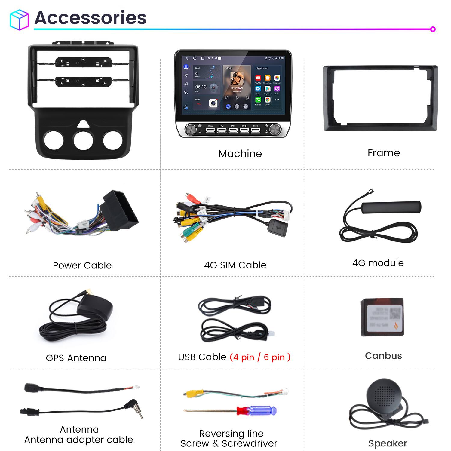Accessories

- Machine
- Frame
- Power Cable
- 4G SIM Cable
- 4G module
- GPS Antenna
- USB Cable (4 pin / 6 pin)
- Canbus
- Antenna Adapter Cable
- Reversing Line Screw & Screwdriver
- Speaker