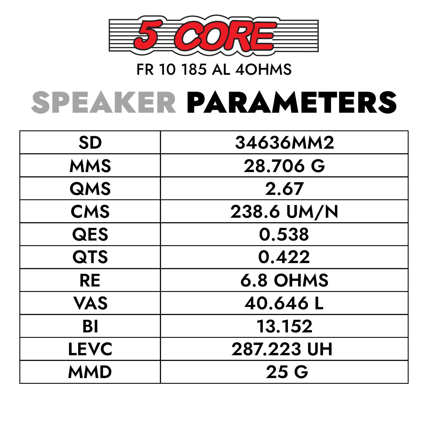 5 CORE  
FR 10 185 AL 4OHMS  

SPEAKER PARAMETERS  

SD: 34636MM²  
MMS: 28.706 G  
QMS: 2.67  
CMS: 238.6 UM/N  
QES: 0.538  
QTS: 0.422  
RE: 6.8 OHMS  
VAS: 40.646 L  
BI: 13.152  
LEVC: 287.223 UH  
MMD: 25 G