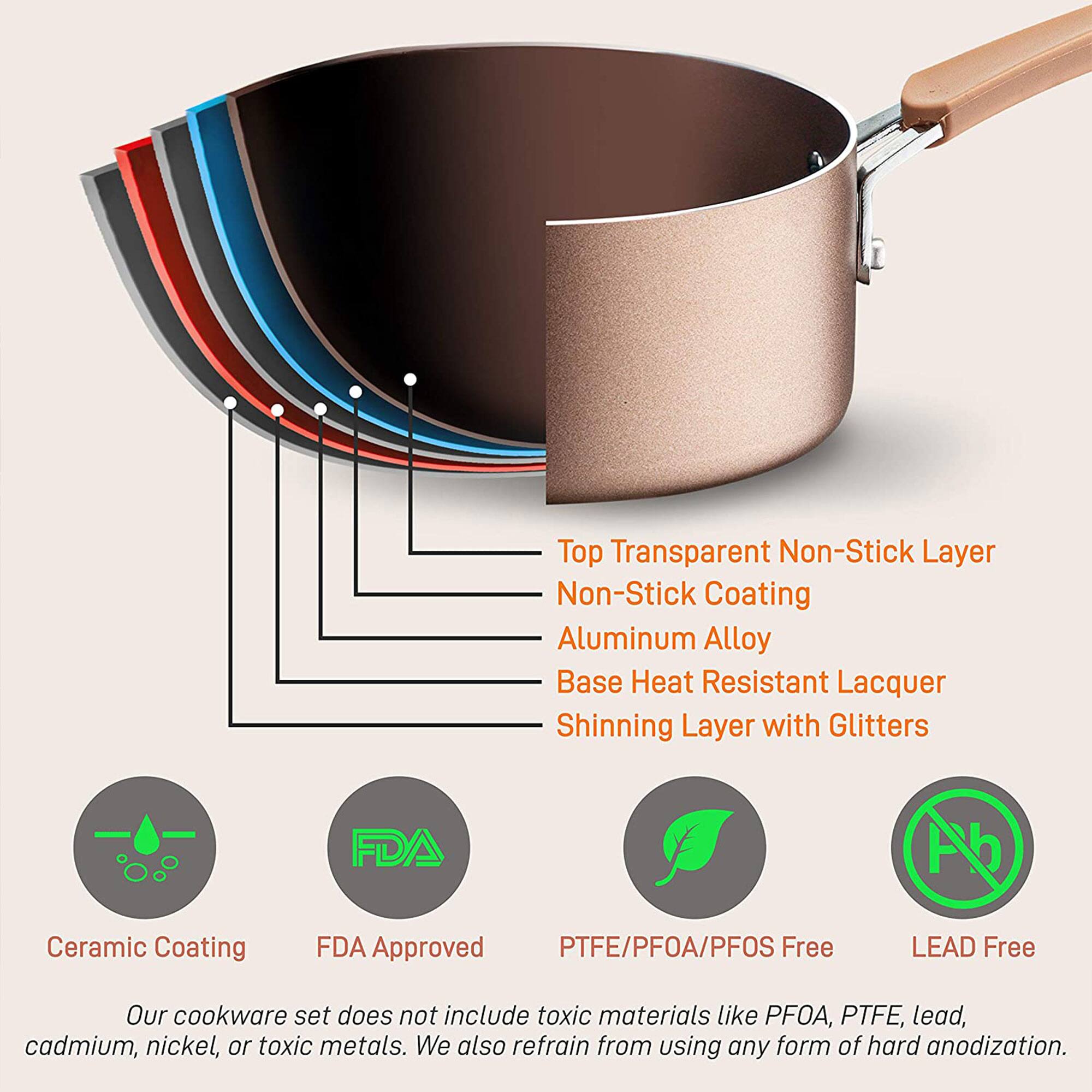 Top Transparent Non-Stick Layer  
Non-Stick Coating  
Aluminum Alloy Base  
Heat Resistant Lacquer  
Shinning Layer with Glitters  

FDA Pb Ceramic Coating  
FDA Approved  
PTFE/PFOA/PFOS Free  
LEAD Free  

Our cookware set does not include toxic materials like PFOA, PTFE, lead, cadmium, nickel, or toxic metals. We also refrain from using any form of hard anodization.