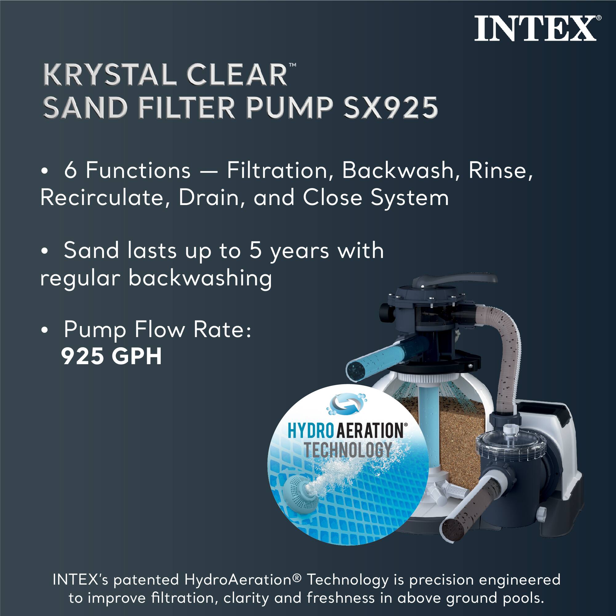 INTEX KRYSTAL CLEAR SAND FILTER PUMP SX925

- 6 Functions: Filtration, Backwash, Rinse, Recirculate, Drain, and Close System
- Sand lasts up to 5 years with regular backwashing
- Pump Flow Rate: 925 GPH

HYDRO AERATION TECHNOLOGY

INTEX's patented HydroAeration® Technology is precision engineered to improve filtration, clarity, and freshness in above ground pools.