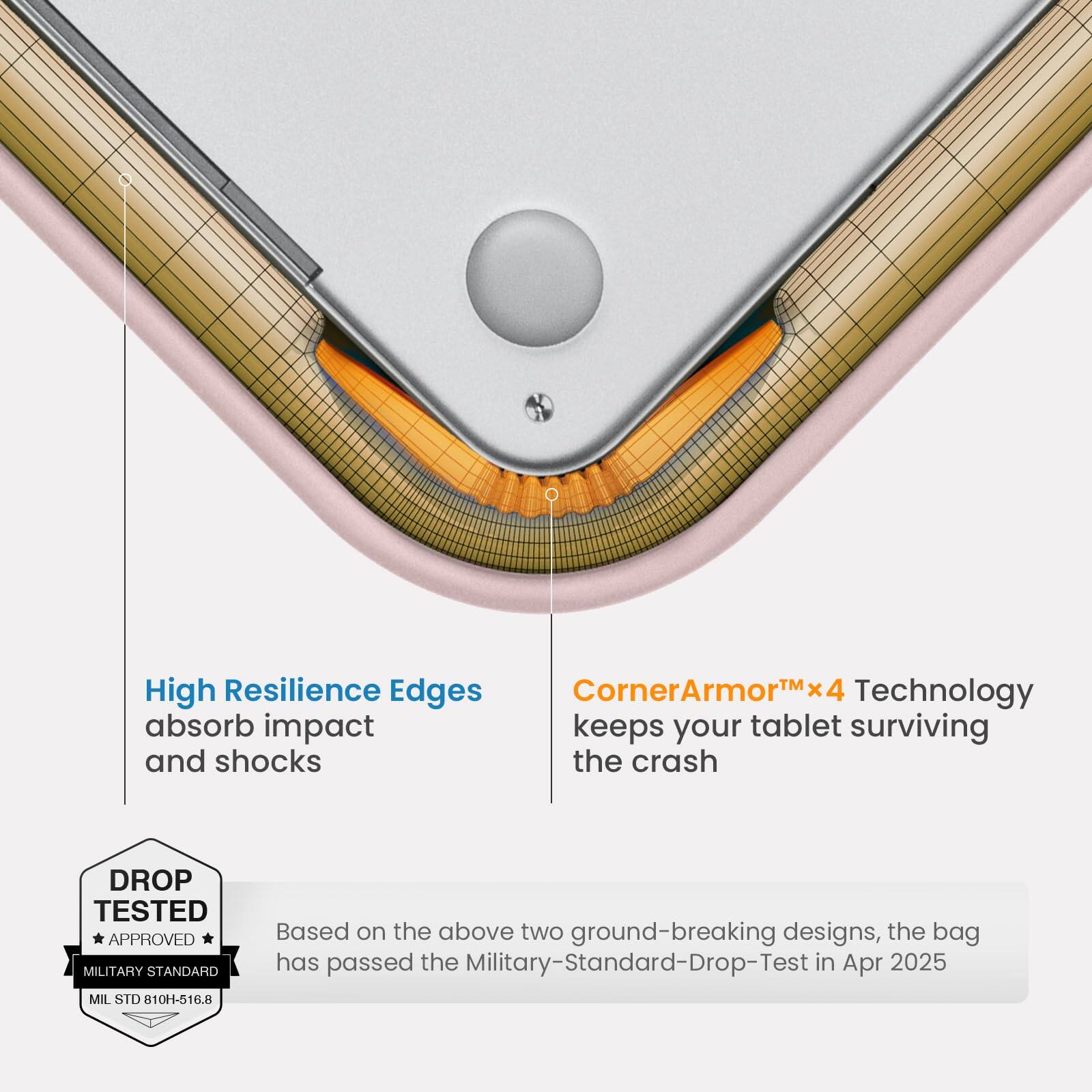 High Resilience Edges absorb impact and shocks

CornerArmor™x4 Technology keeps your tablet surviving the crash

DROP TESTED APPROVED MILITARY STANDARD MIL STD 810H-516.8

Based on the above two ground-breaking designs, the bag has passed the Military-Standard-Drop-Test in Apr 2025