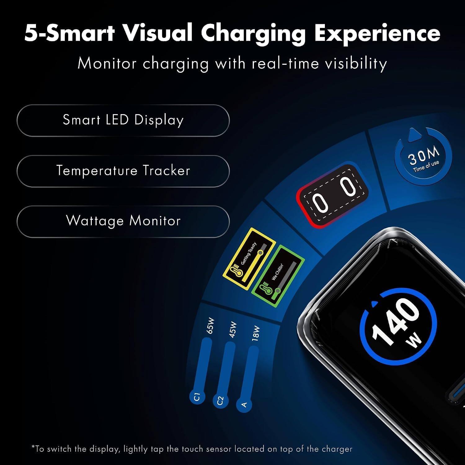 5-Smart Visual Charging Experience  
Monitor charging with real-time visibility

Smart LED Display  
Temperature Tracker  
Wattage Monitor

65W C1 C2  
45W 18W A

Toasty Getting  
We Chillin

30M Time of use  
0 0 140 W

*To switch the display, lightly tap the touch sensor located on top of the charger