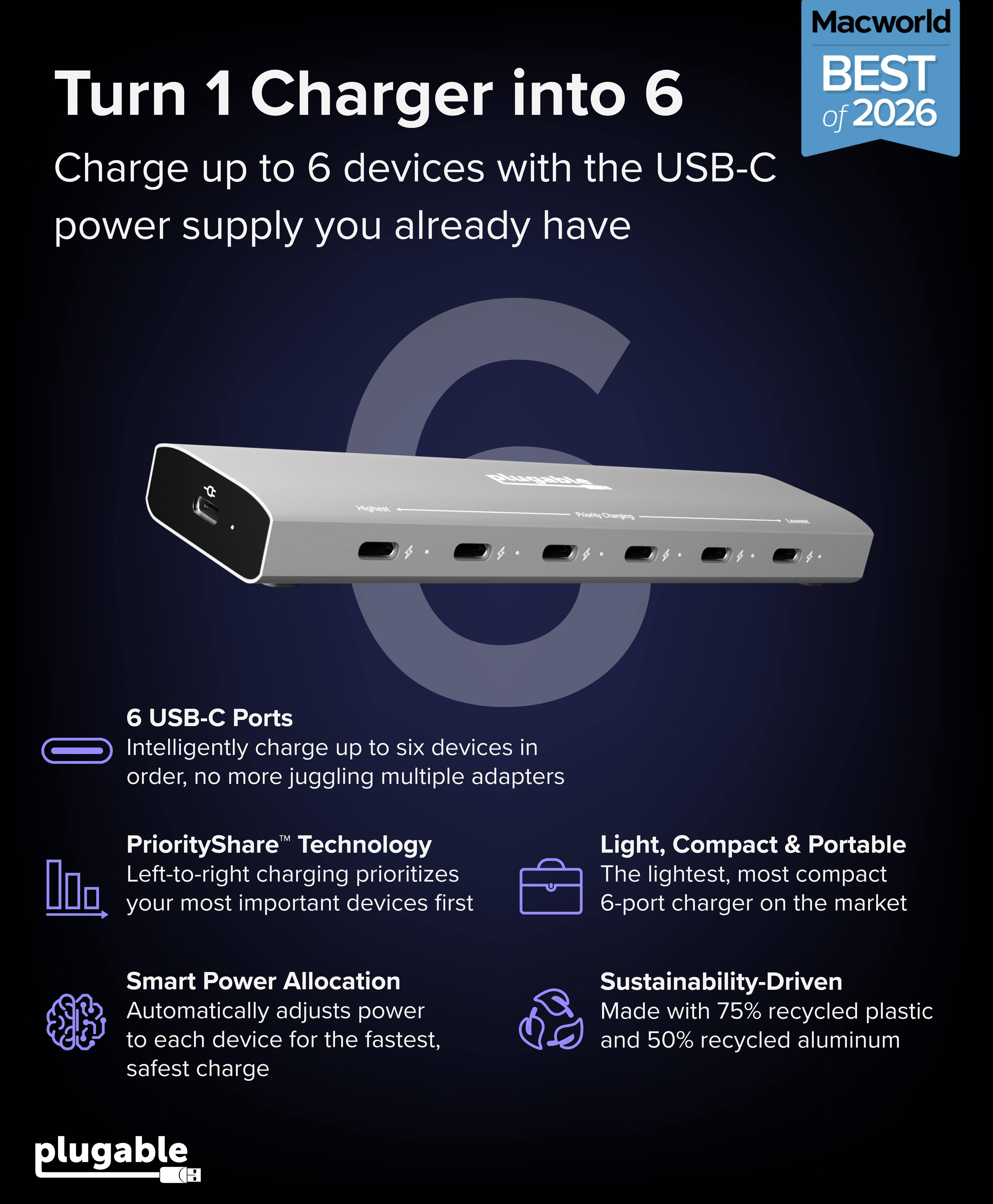 Macworld BEST of 2026

Turn 1 Charger into 6

Charge up to 6 devices with the USB-C power supply you already have

6 USB-C Ports
Intelligently charge up to six devices in order, no more juggling multiple adapters

PriorityShare™ Technology
Left-to-right charging prioritizes your most important devices first

Smart Power Allocation
Automatically adjusts power to each device for the fastest, safest charge

Light, Compact & Portable
The lightest, most compact 6-port charger on the market

Sustainability-Driven
Made with 75% recycled plastic and 50% recycled aluminum

plugable