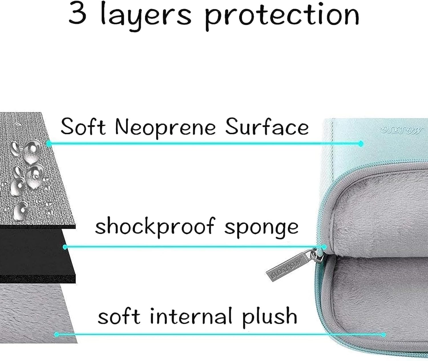 3 layers protection

- Soft Neoprene Surface
- shockproof sponge
- soft internal plush